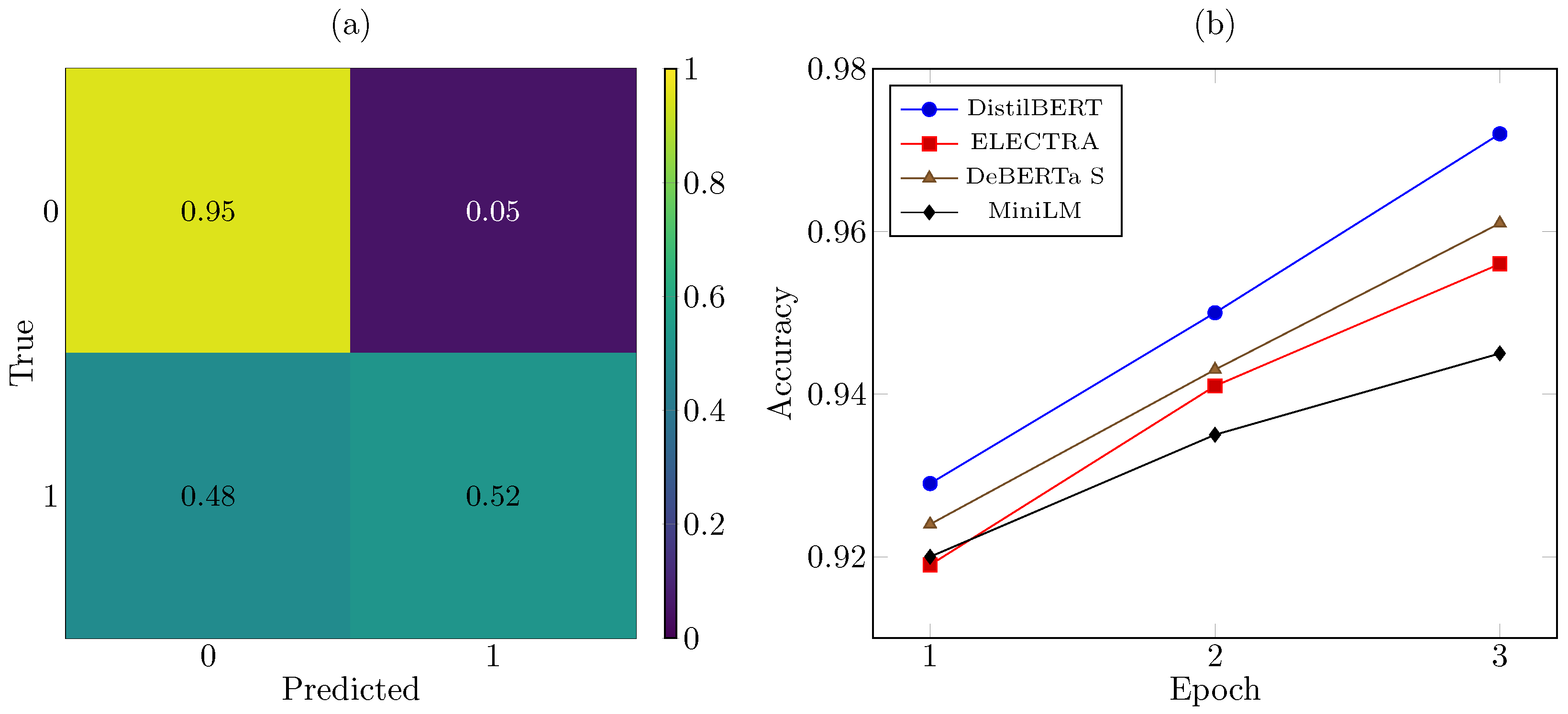 Electronics 14 03299 g002