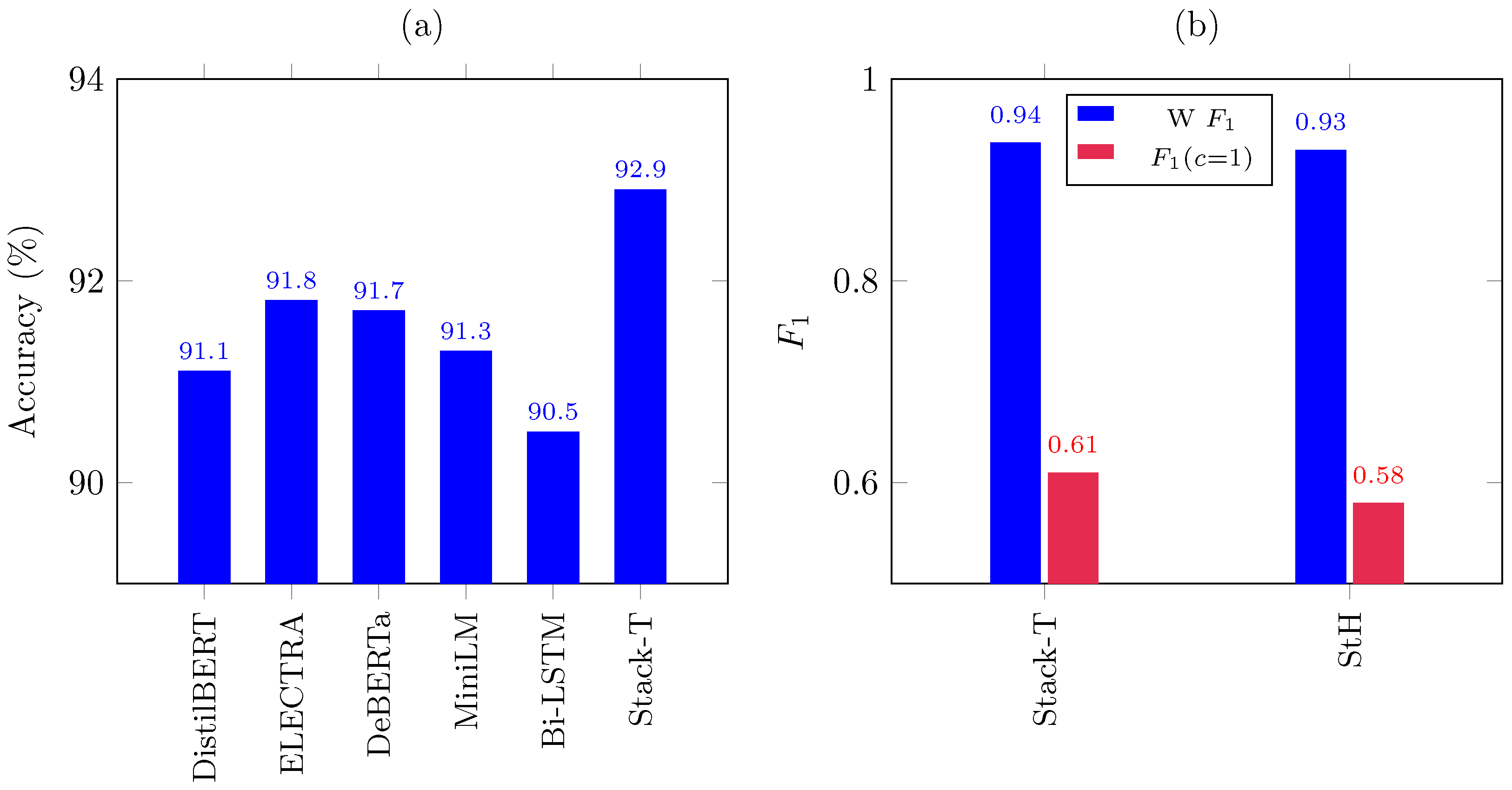 Electronics 14 03299 g004