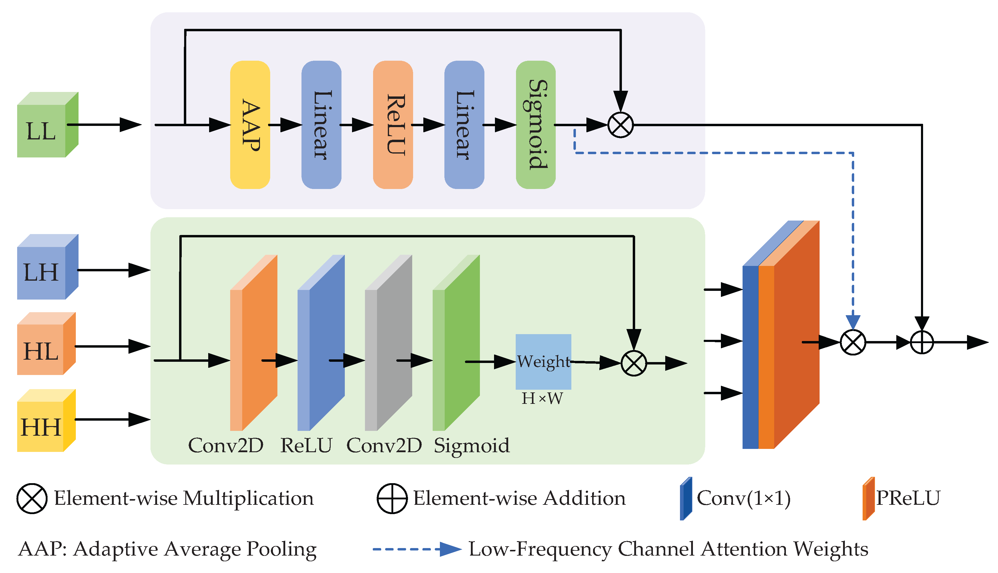 Electronics 14 03301 g006