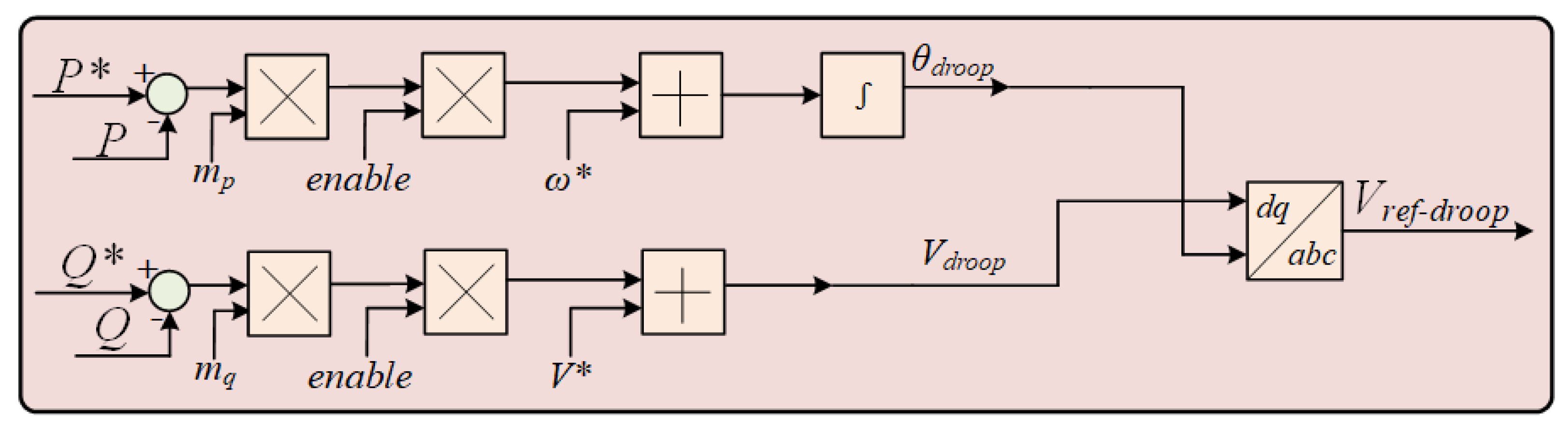 Electronics 14 03306 g004