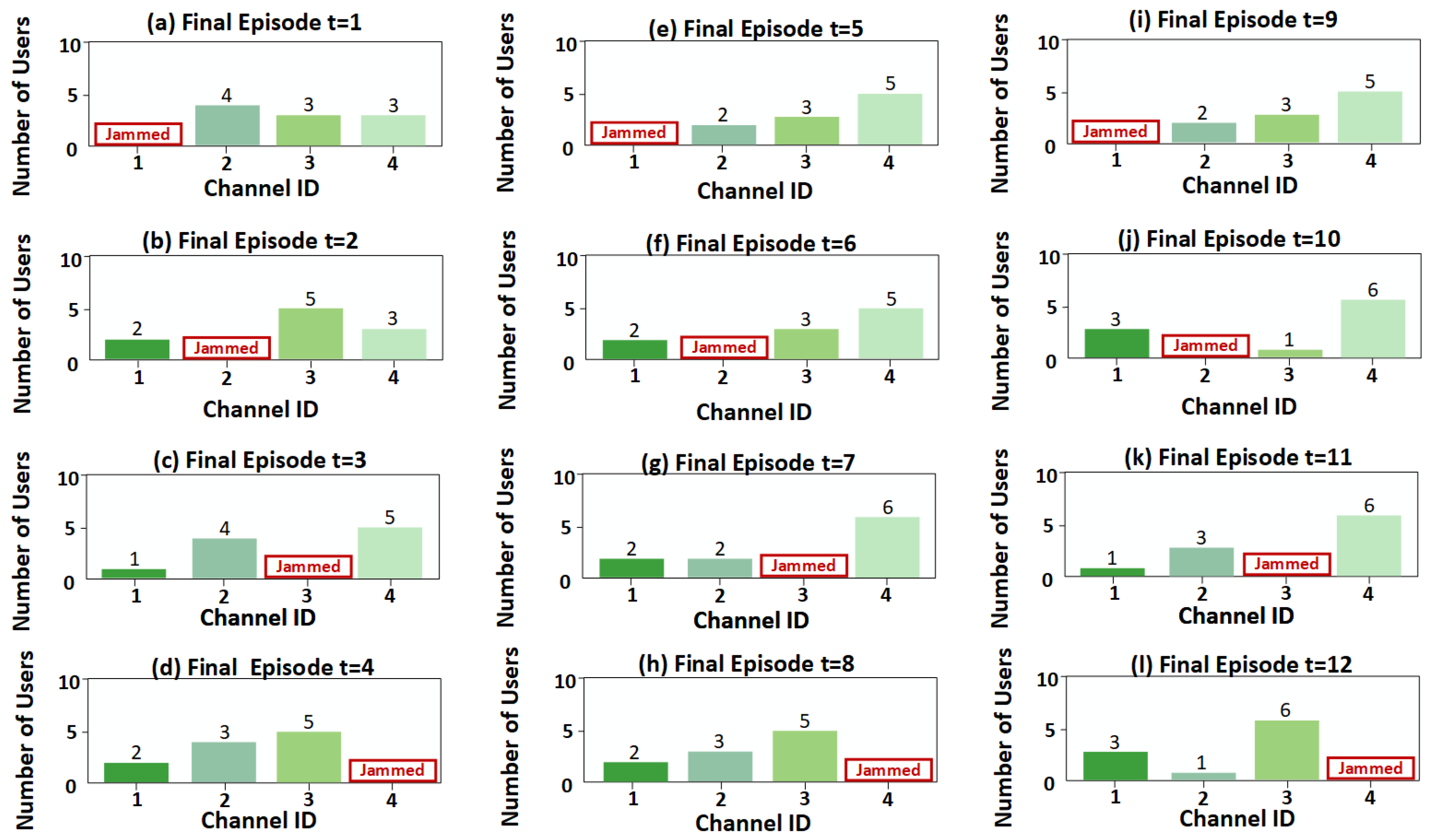 Electronics 14 03307 g007