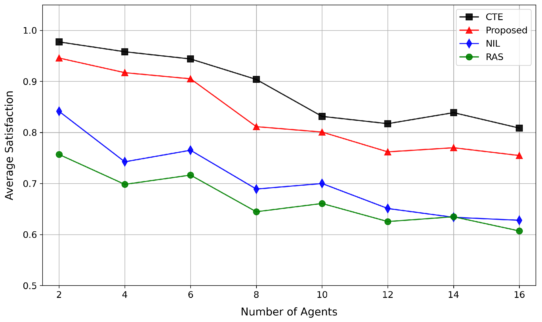 Electronics 14 03307 g008