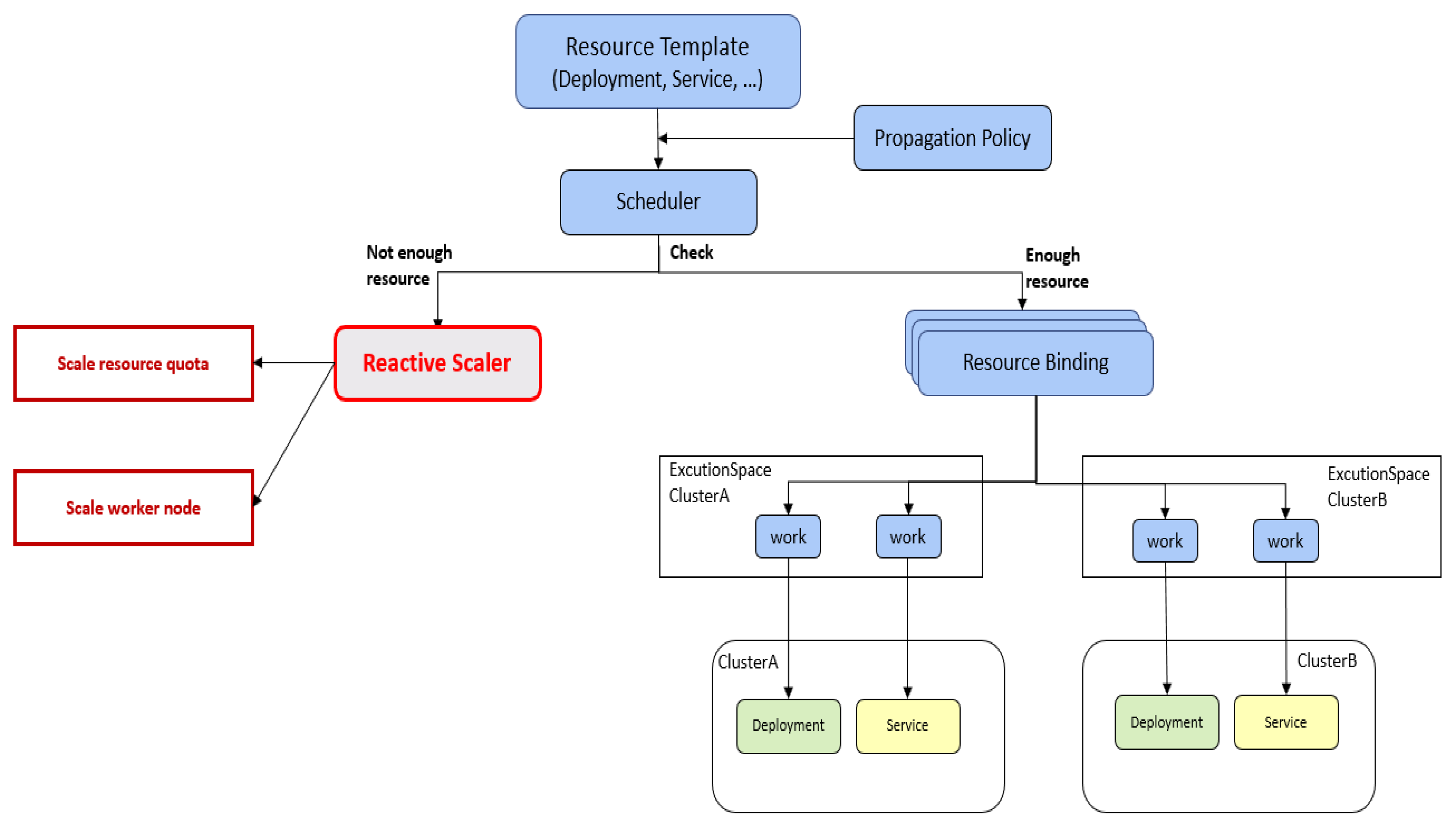 Electronics 14 03308 g002