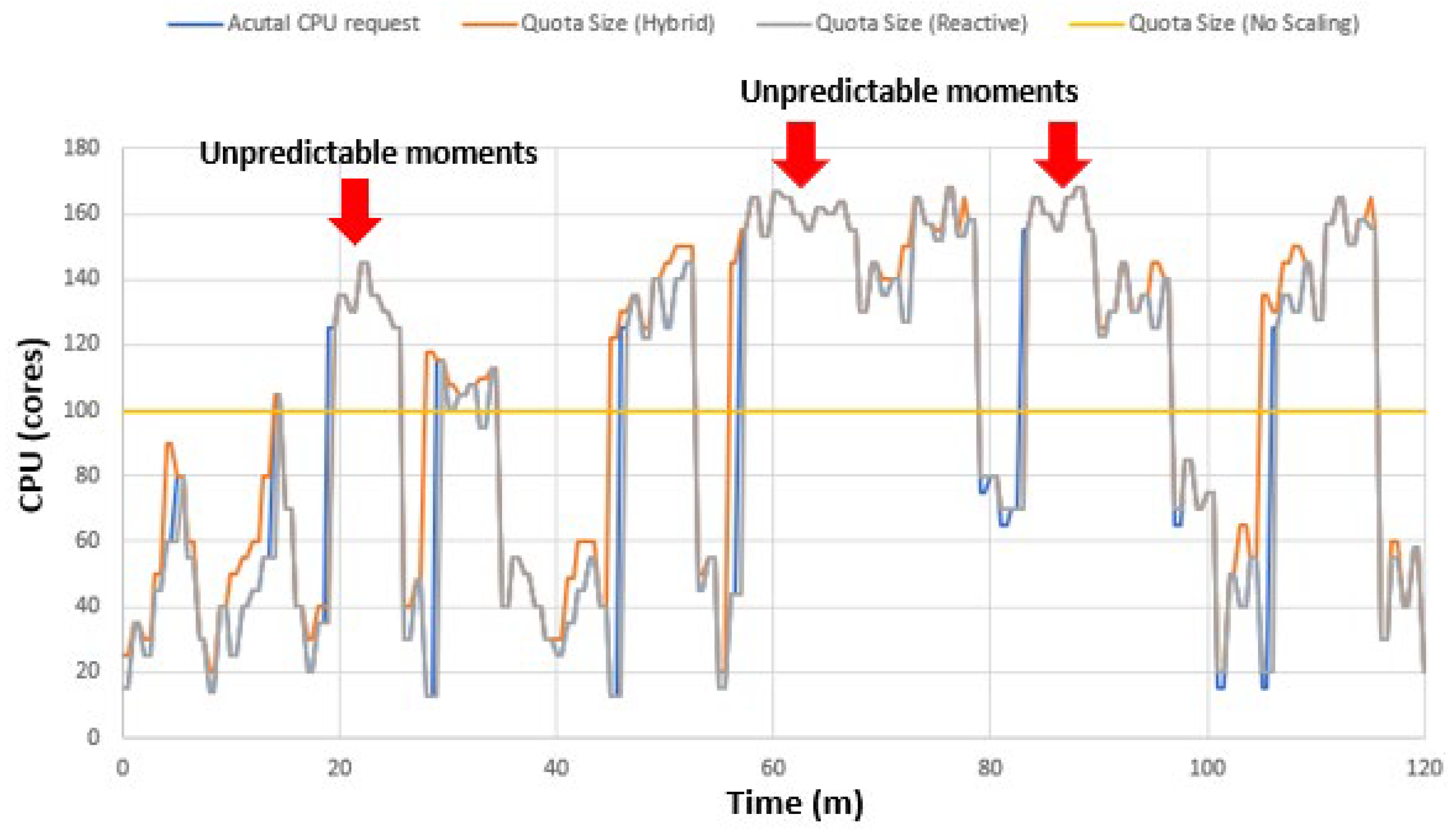 Electronics 14 03308 g003