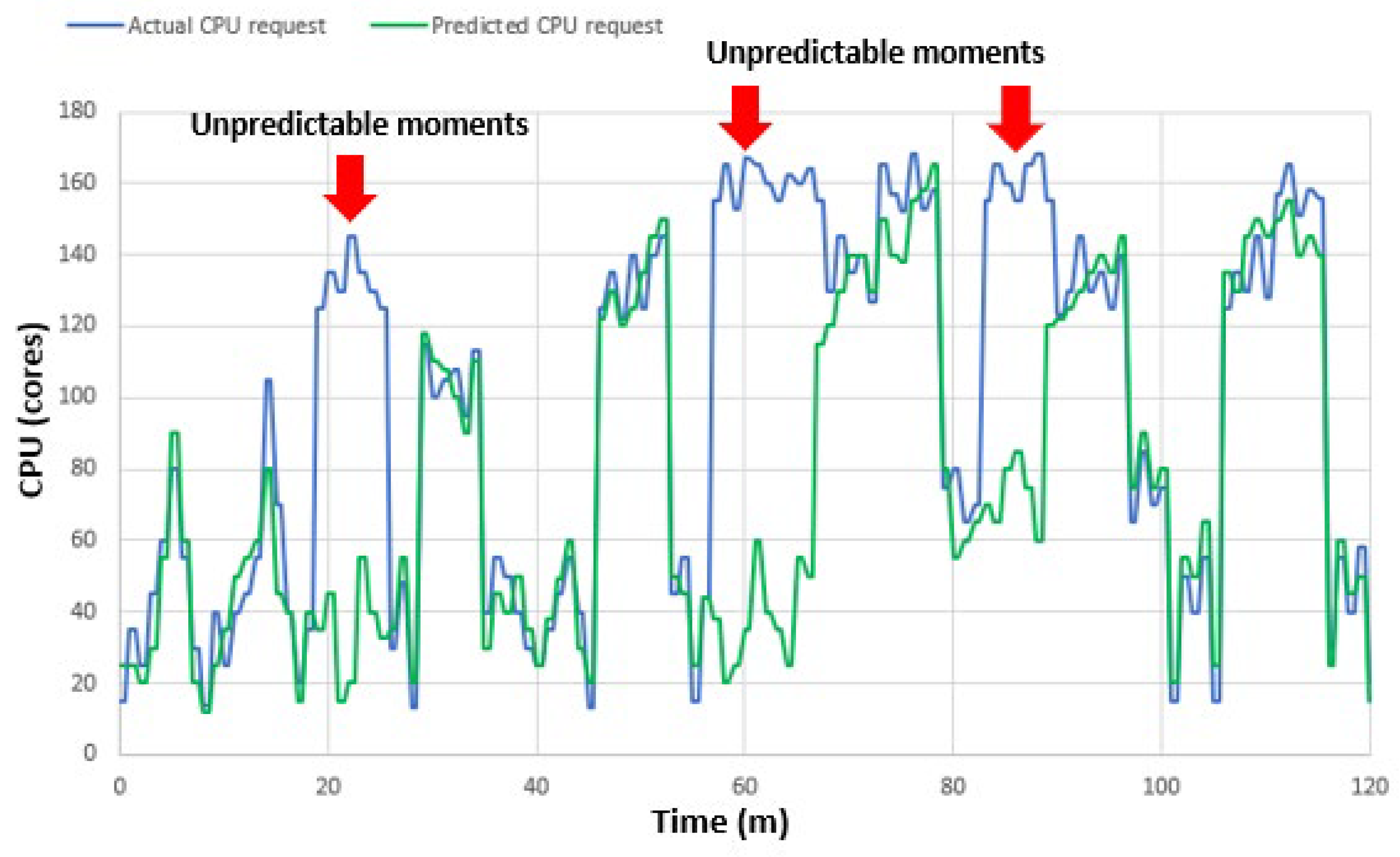 Electronics 14 03308 g004