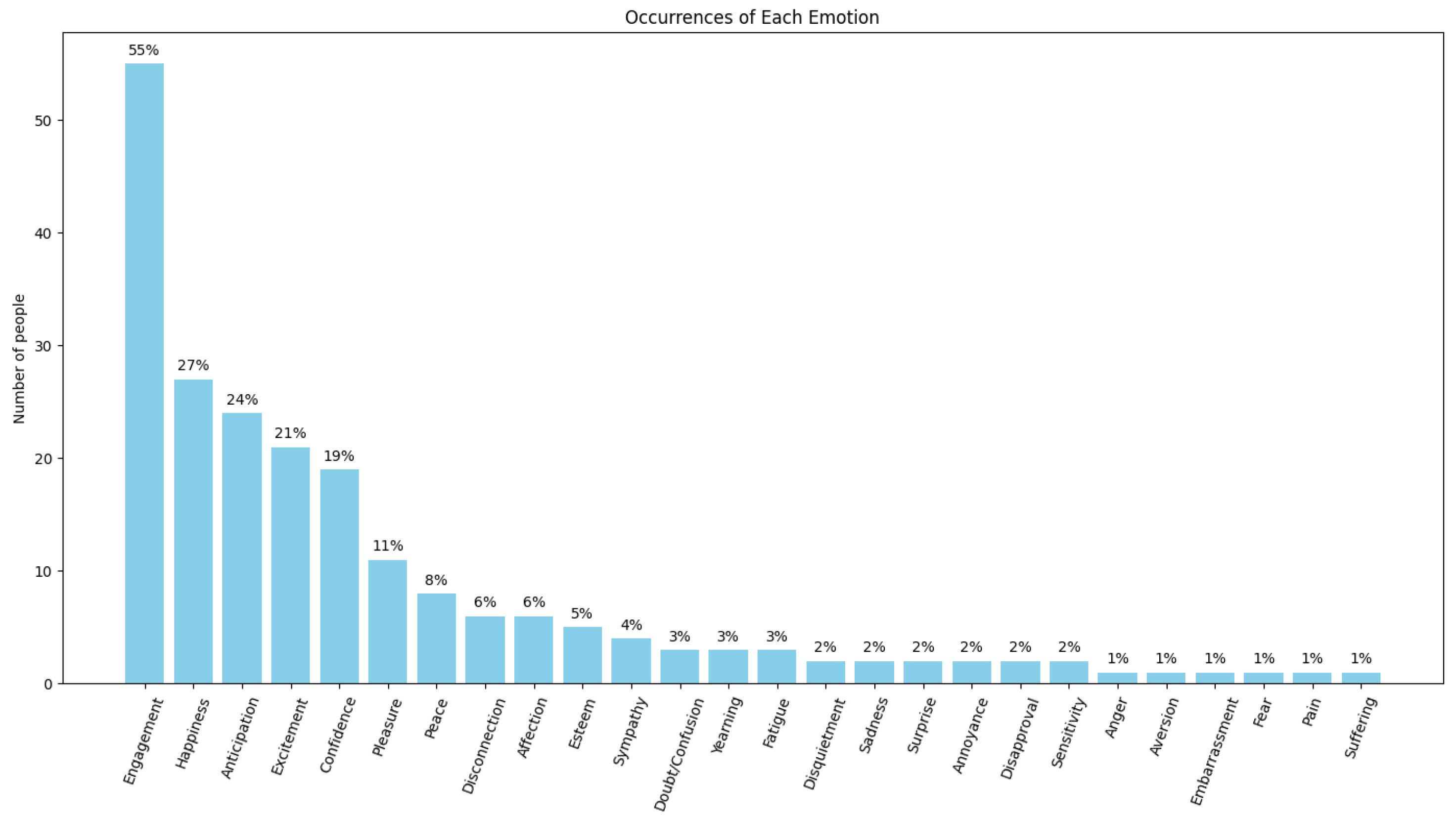 Electronics 14 03311 g001