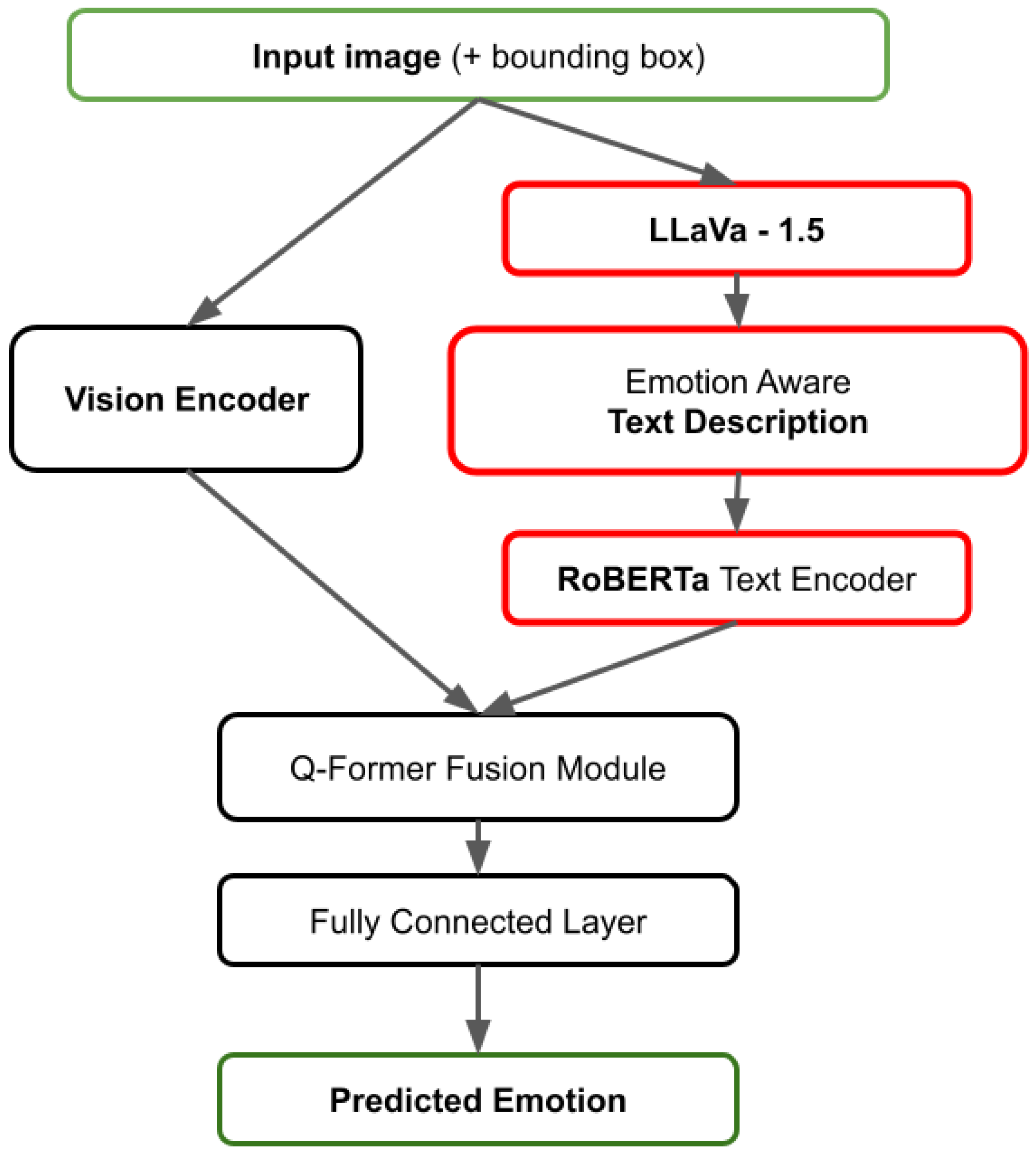 Electronics 14 03311 g004