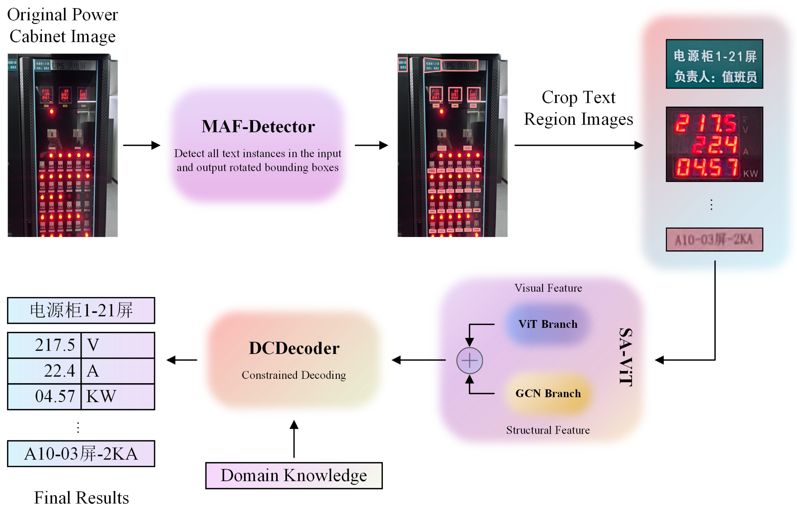 Electronics 14 03315 g002