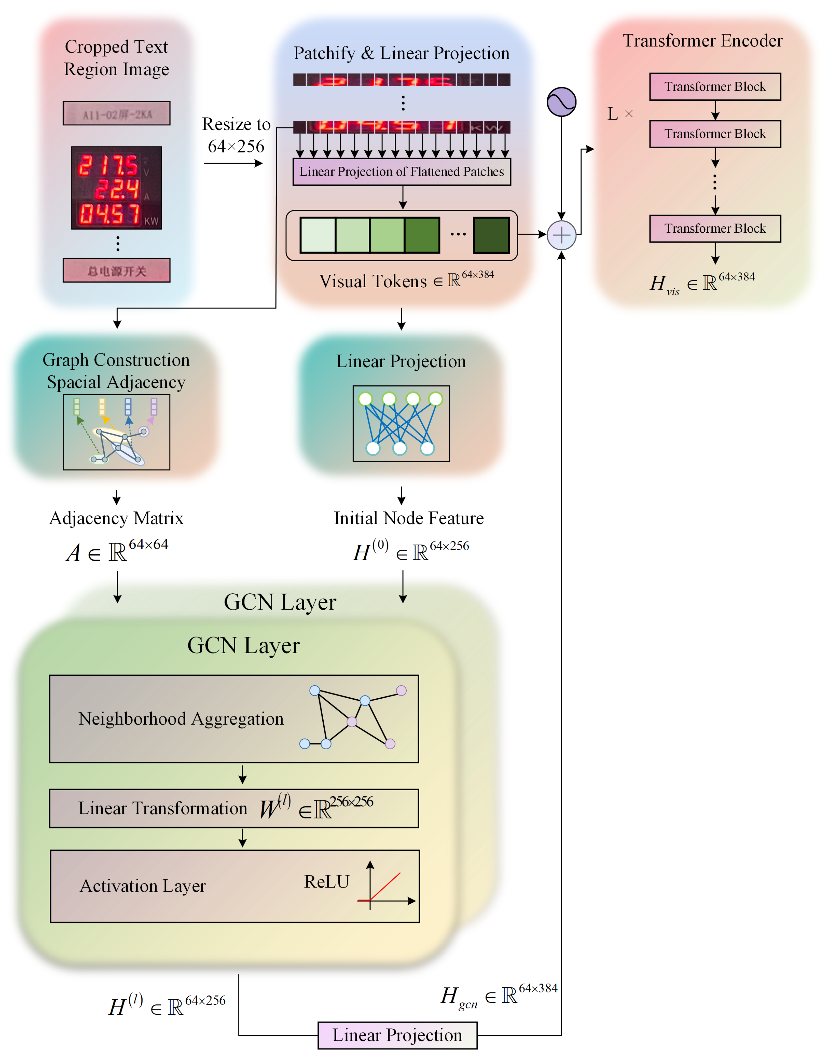 Electronics 14 03315 g004