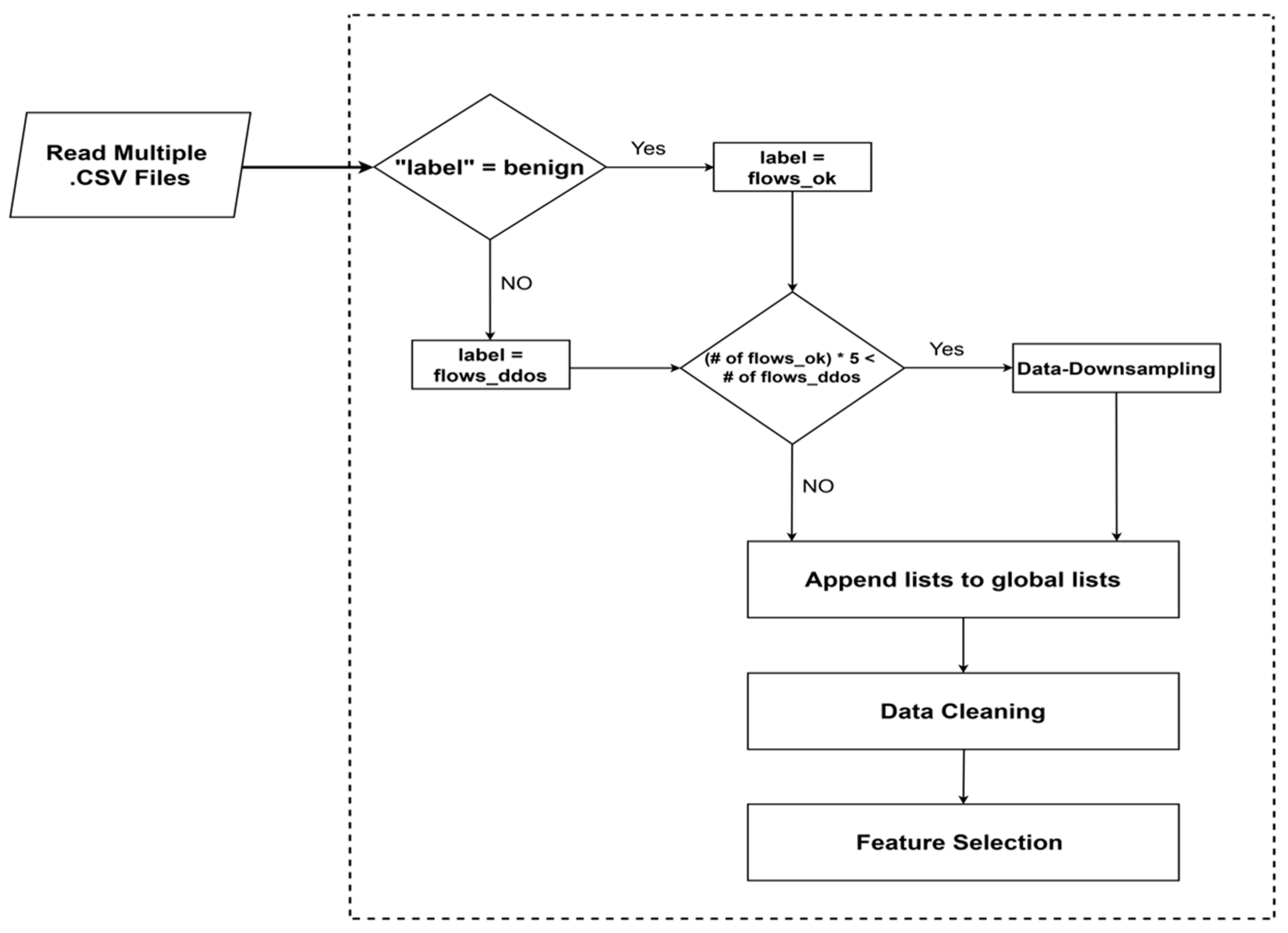 Electronics 14 03319 g001