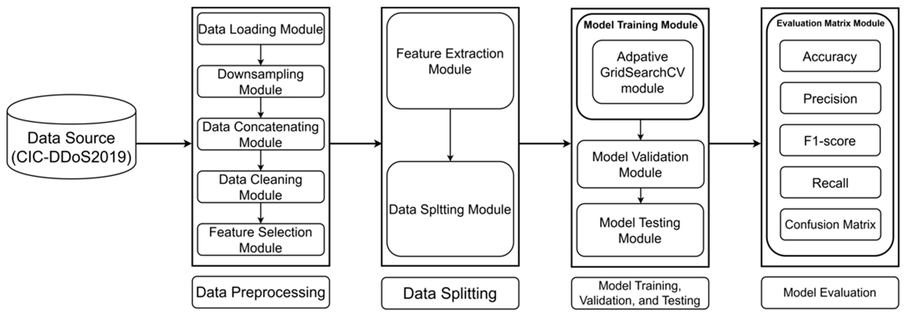 Electronics 14 03319 g0a1