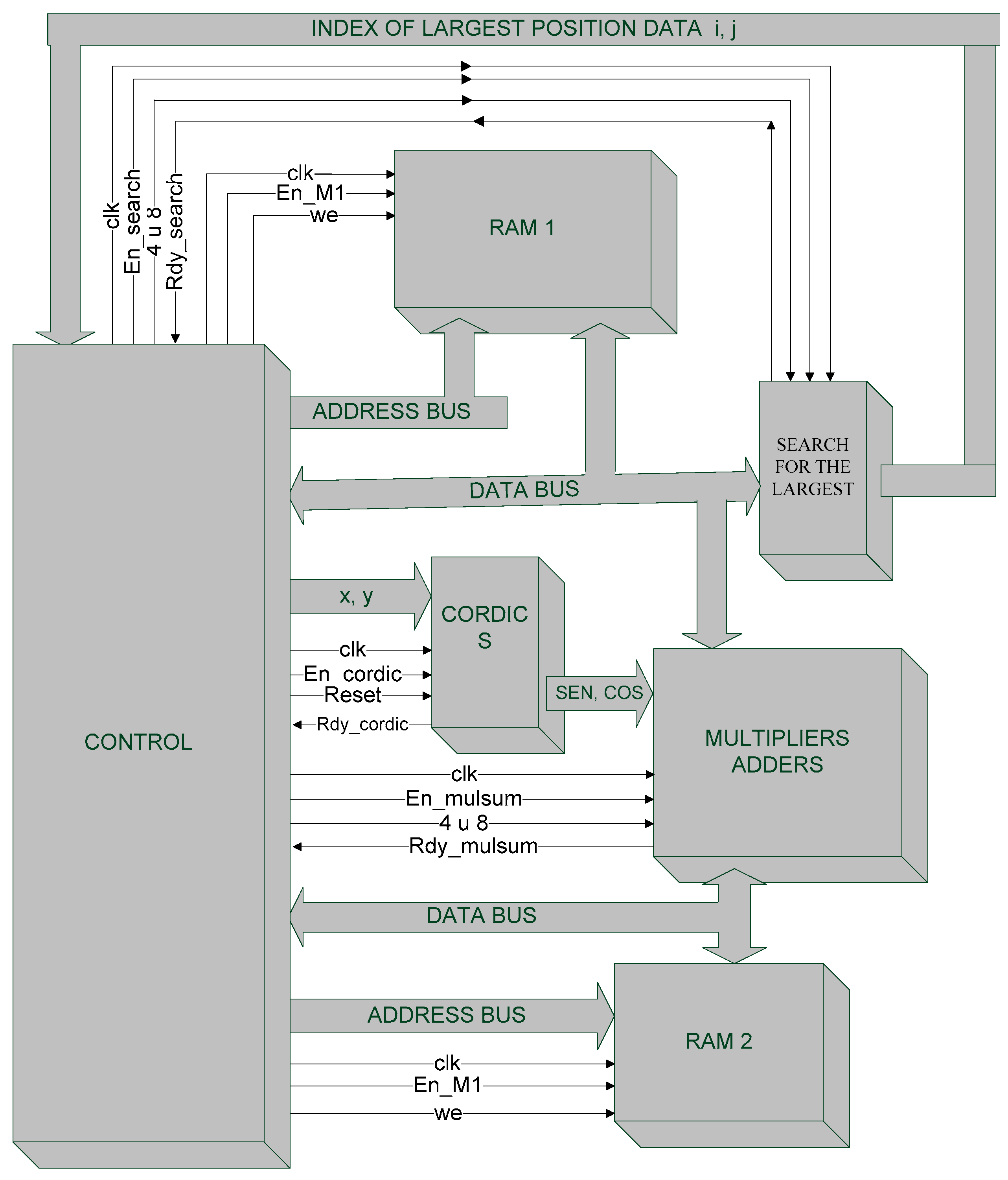 Electronics 14 03321 g003 Electronics 14 03321 g003