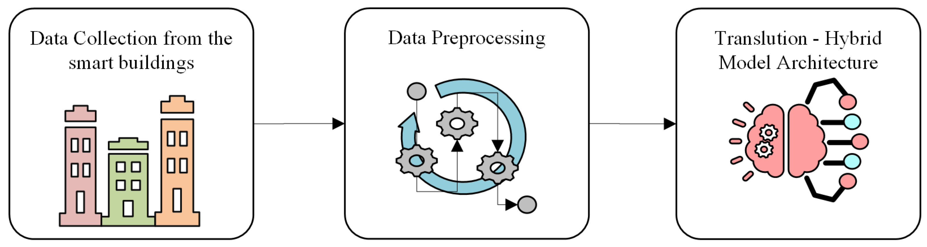 Electronics 14 03323 g001
