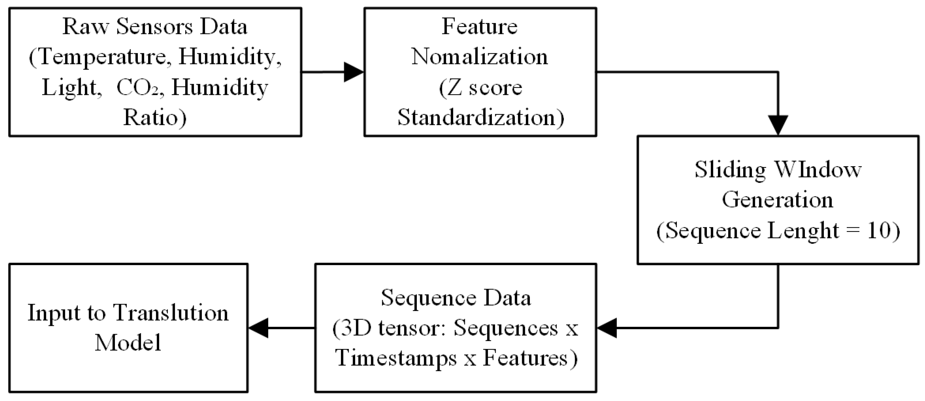 Electronics 14 03323 g002