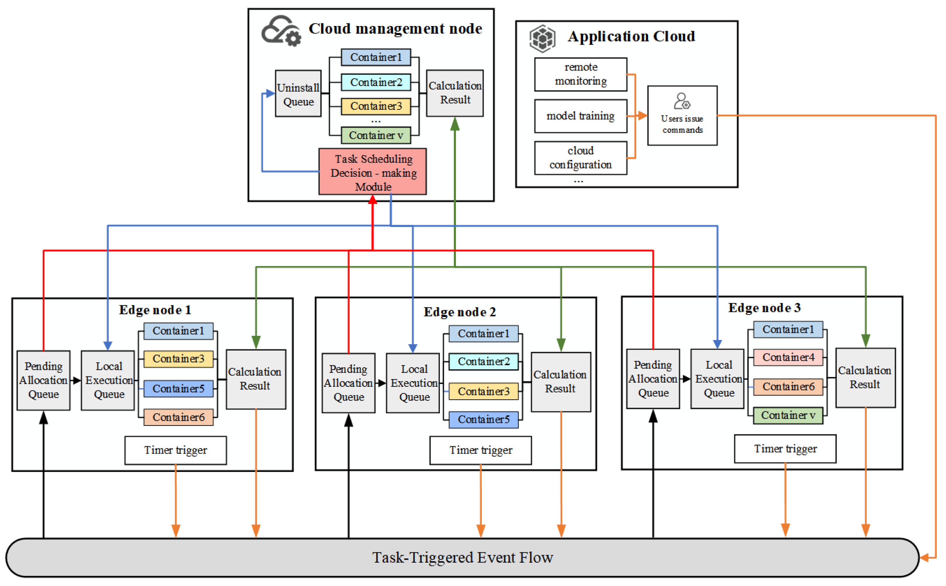 Electronics 14 03327 g002 Electronics 14 03327 g002