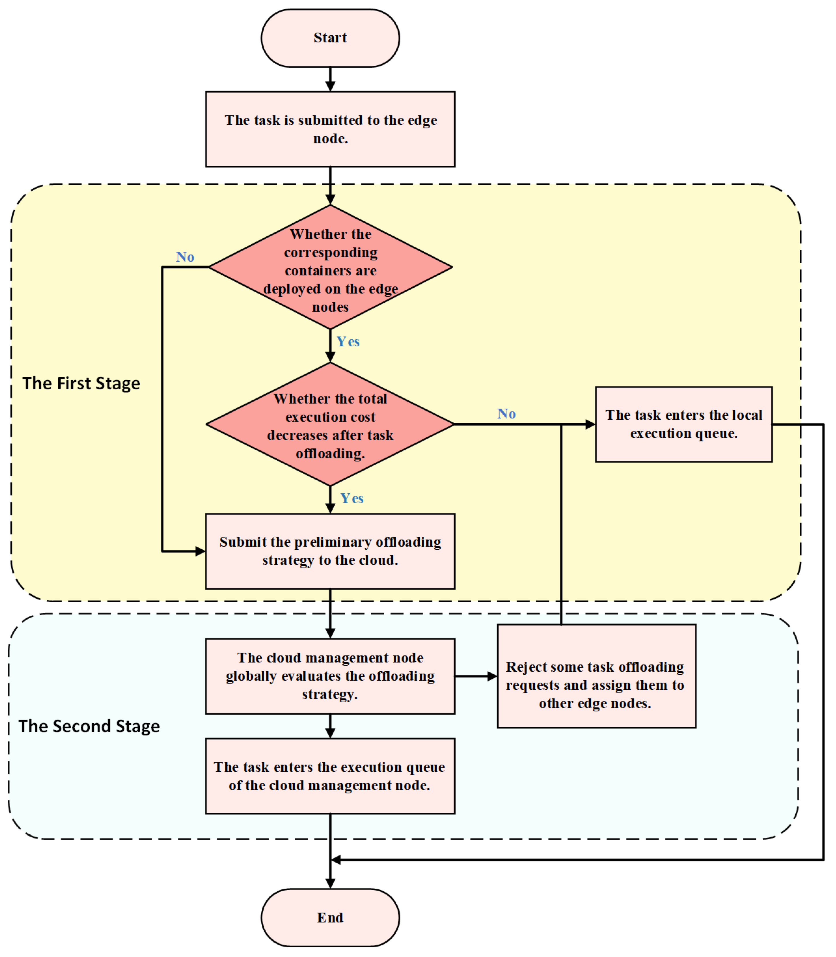 Electronics 14 03327 g003 Electronics 14 03327 g003