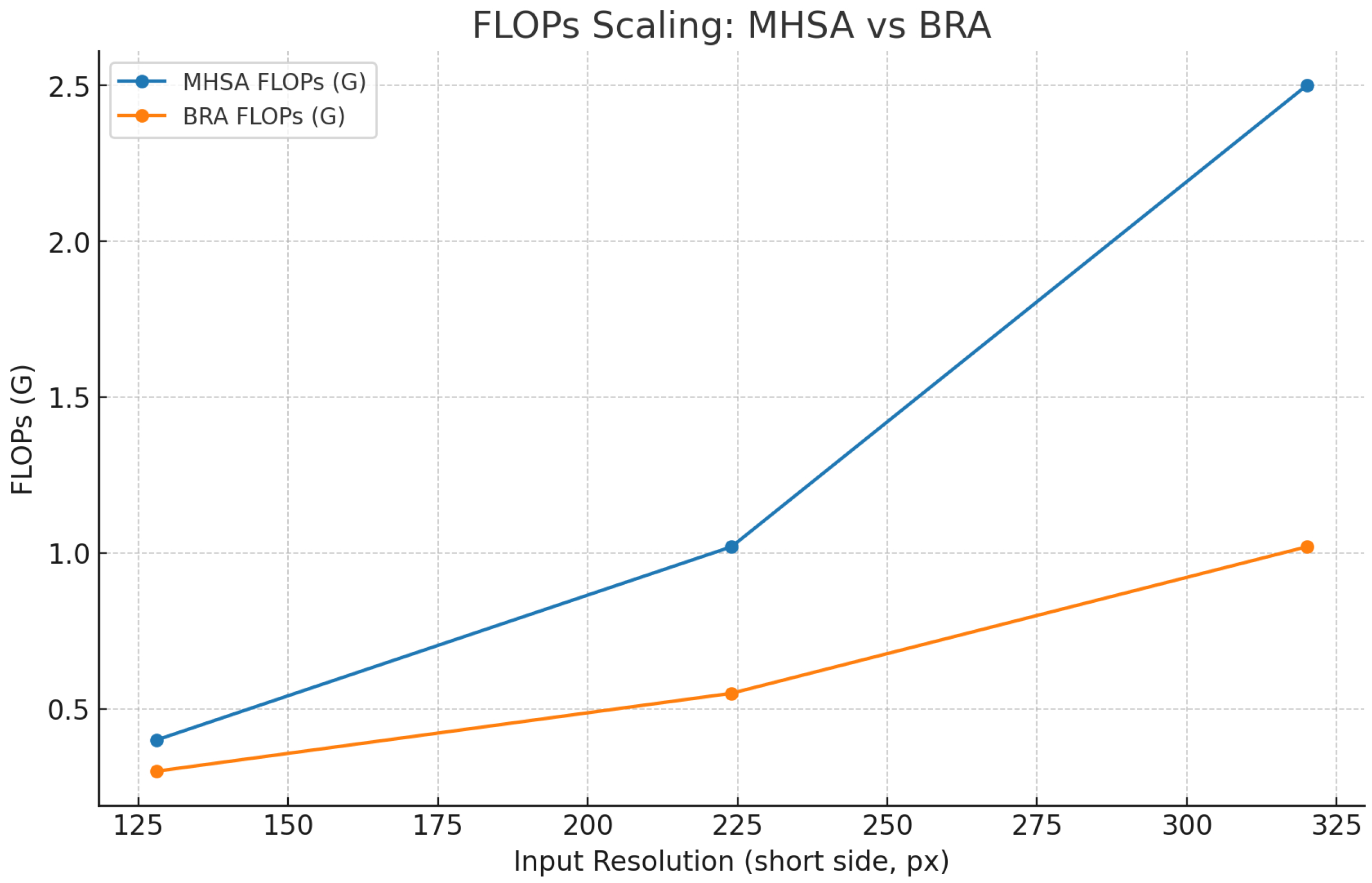 Electronics 14 03331 g009