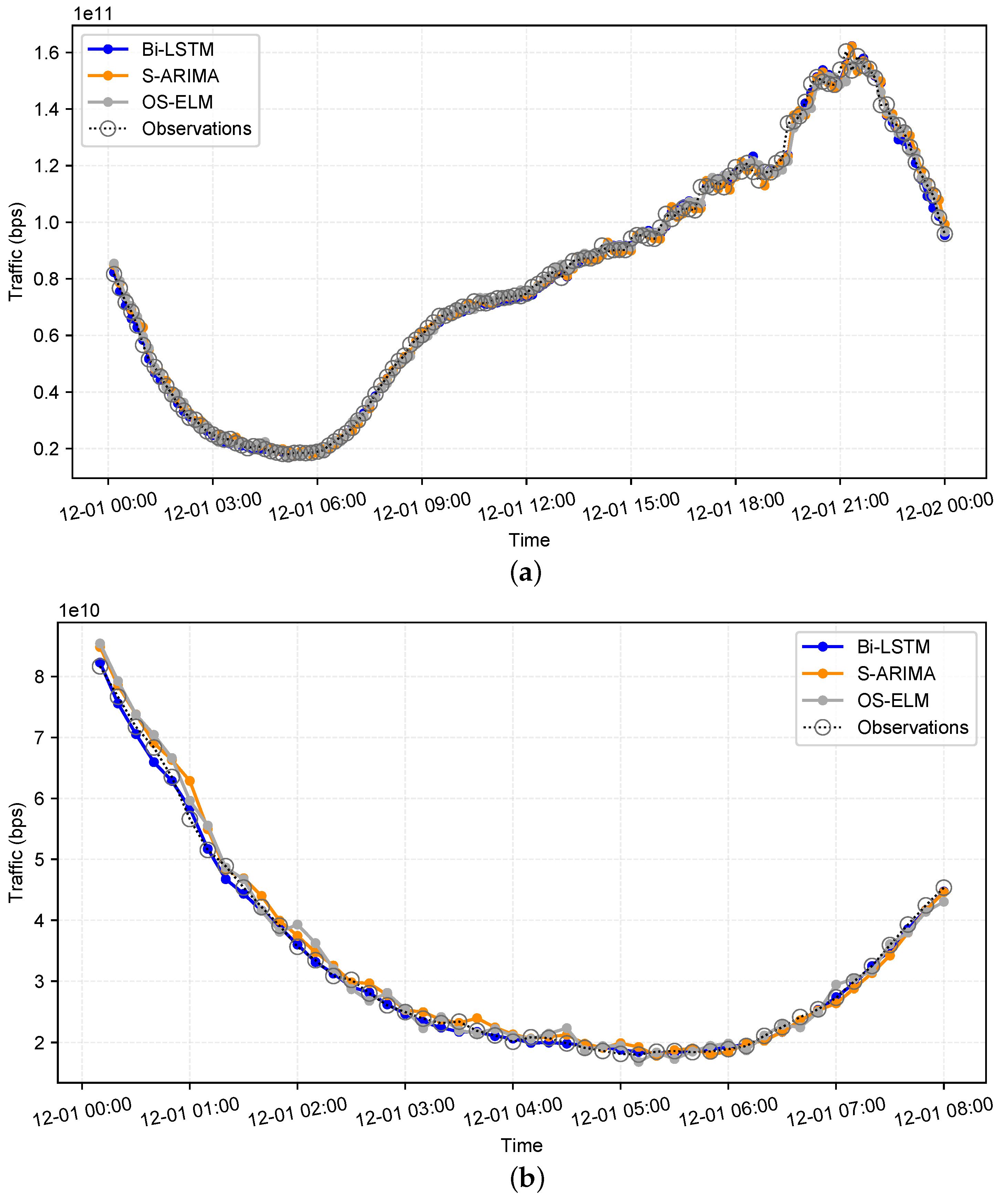 Electronics 14 03333 g006