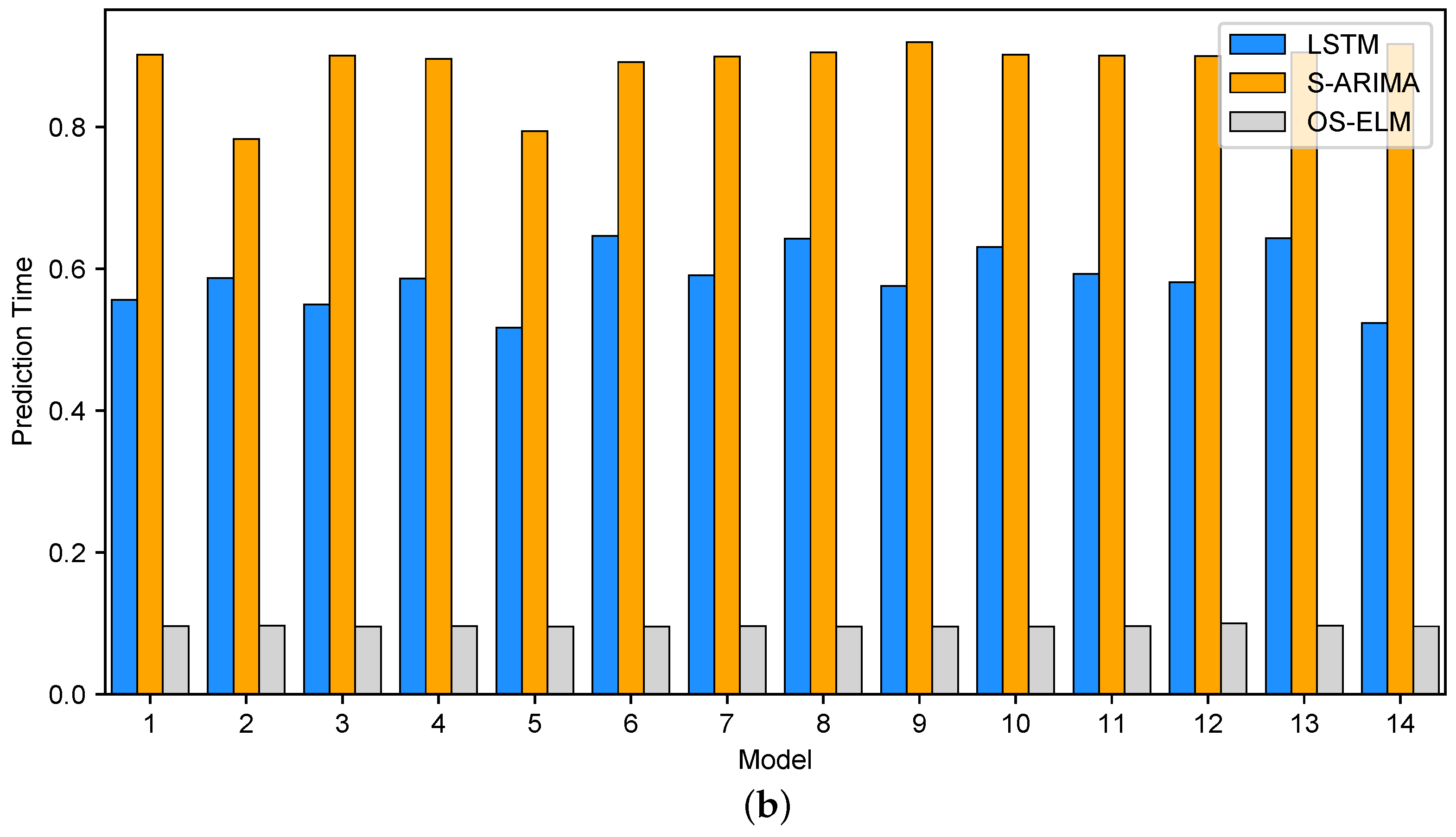 Electronics 14 03333 g012b