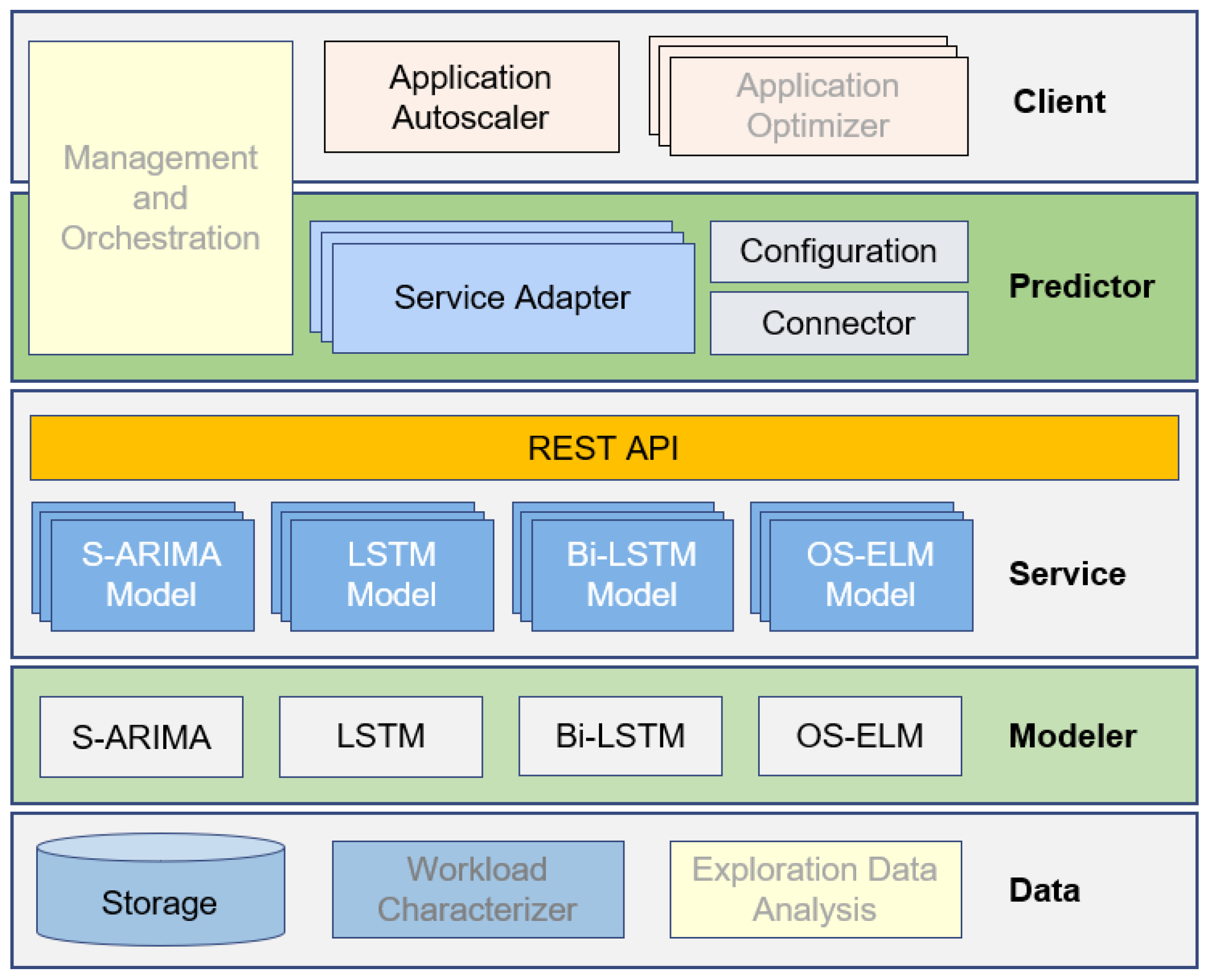 Electronics 14 03333 g013