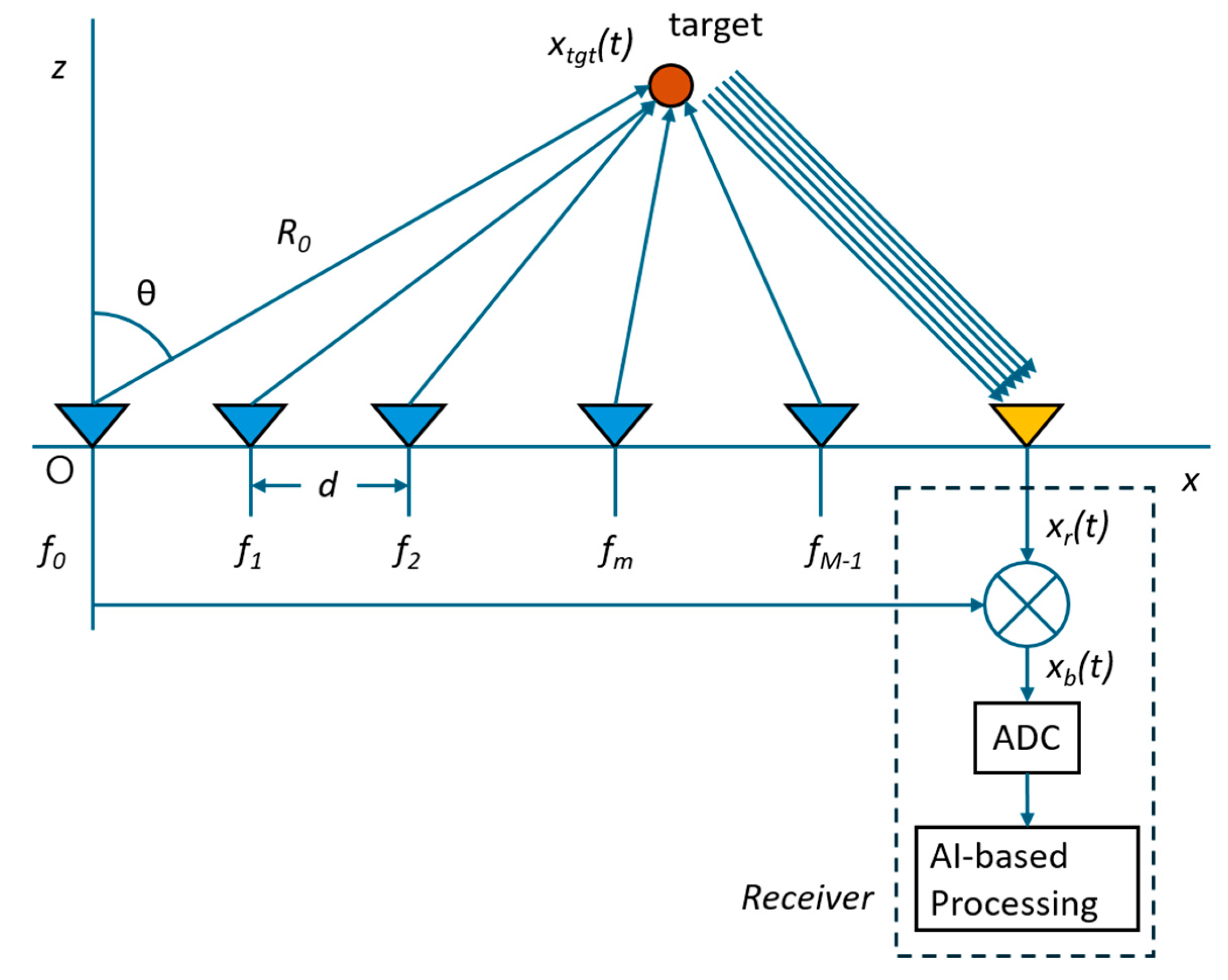 Electronics 14 03334 g001