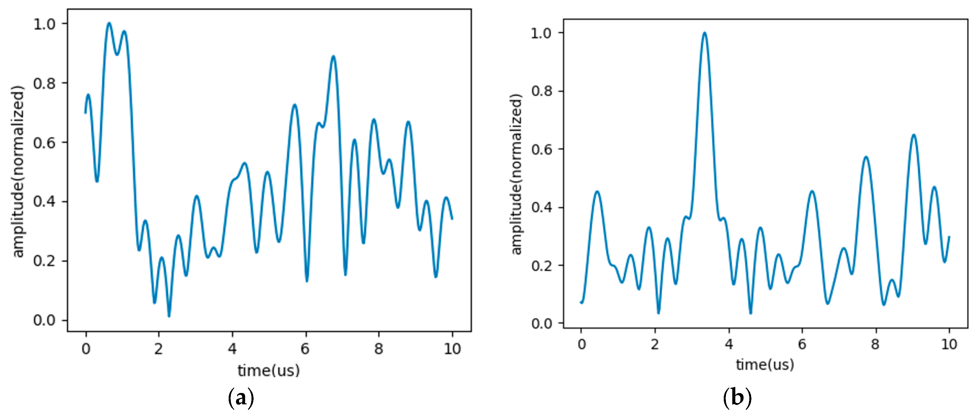 Electronics 14 03334 g003