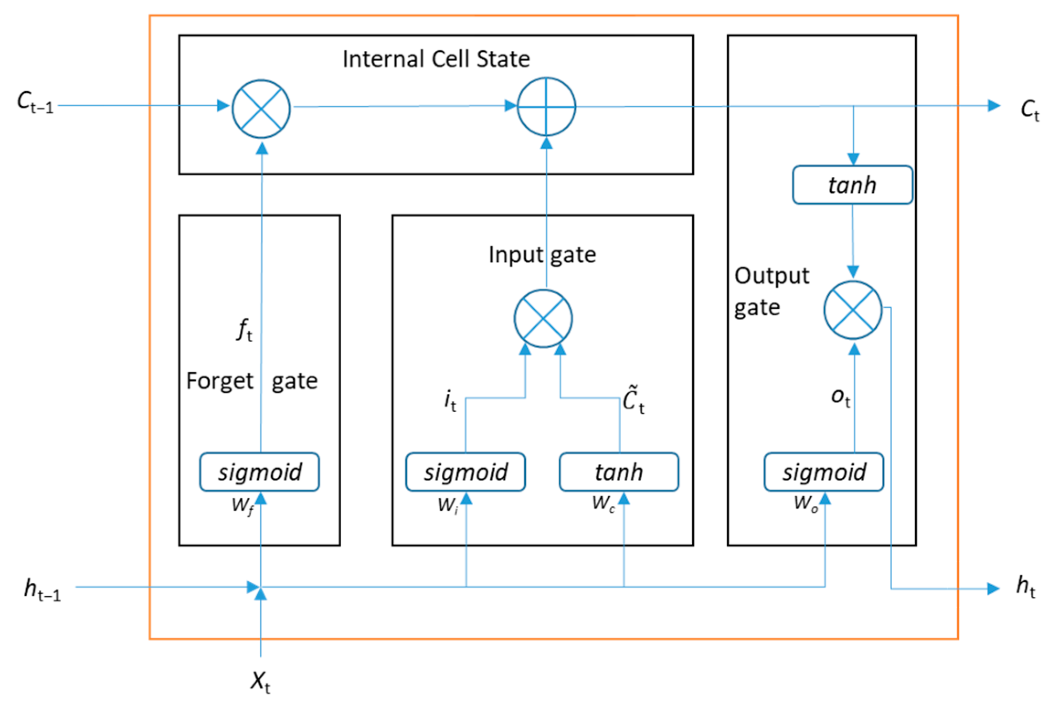 Electronics 14 03334 g005
