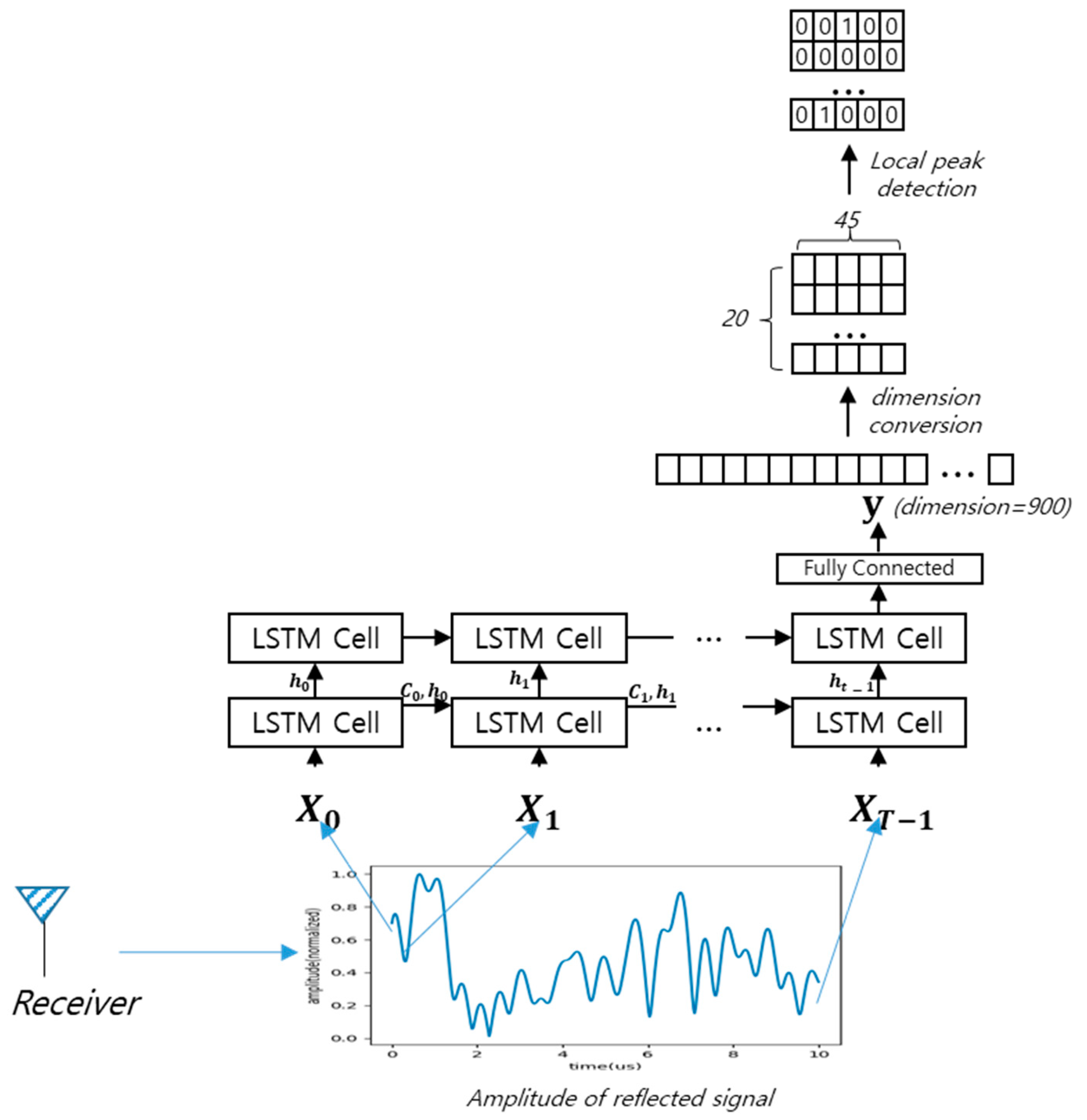 Electronics 14 03334 g006
