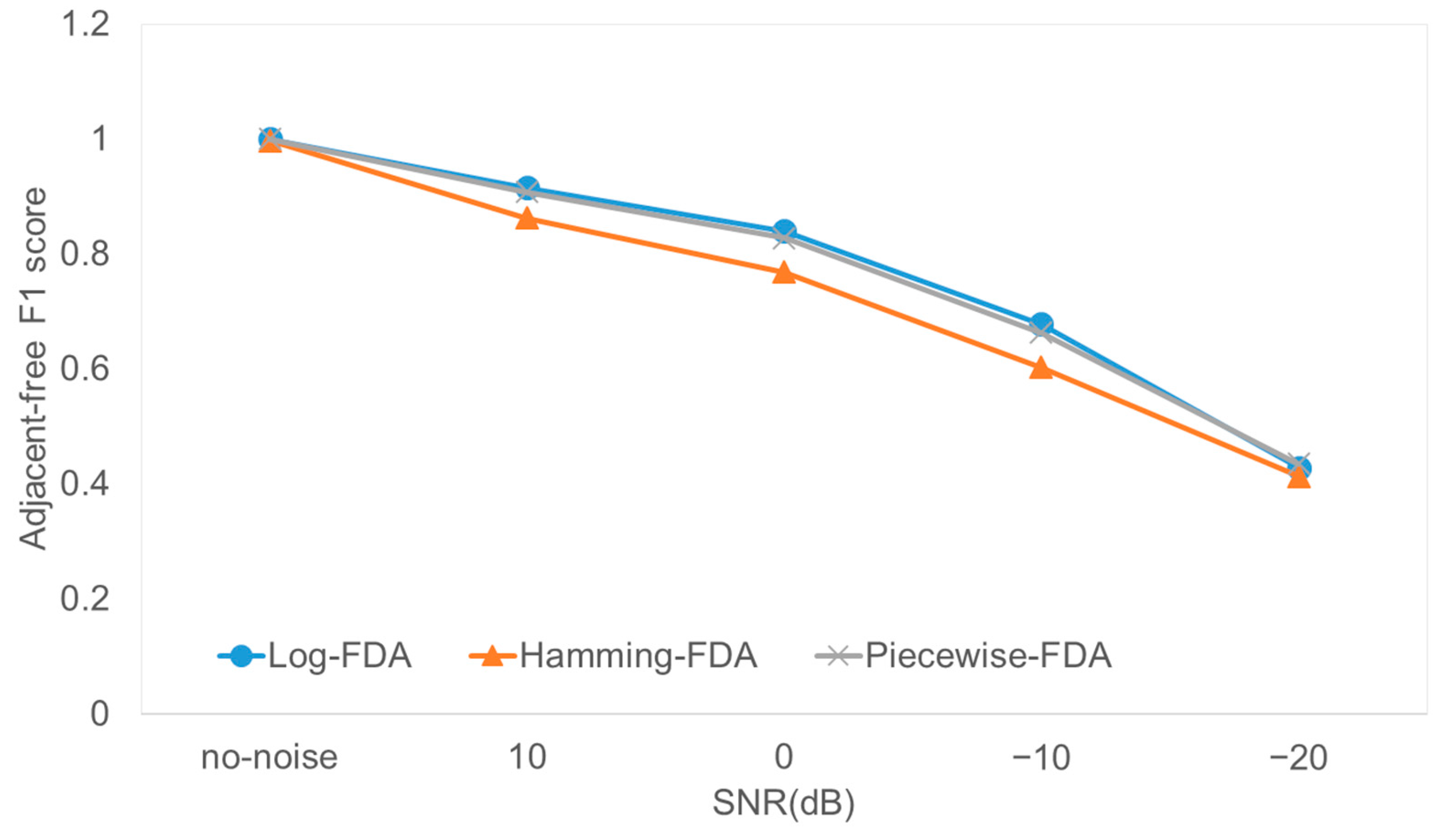 Electronics 14 03334 g009