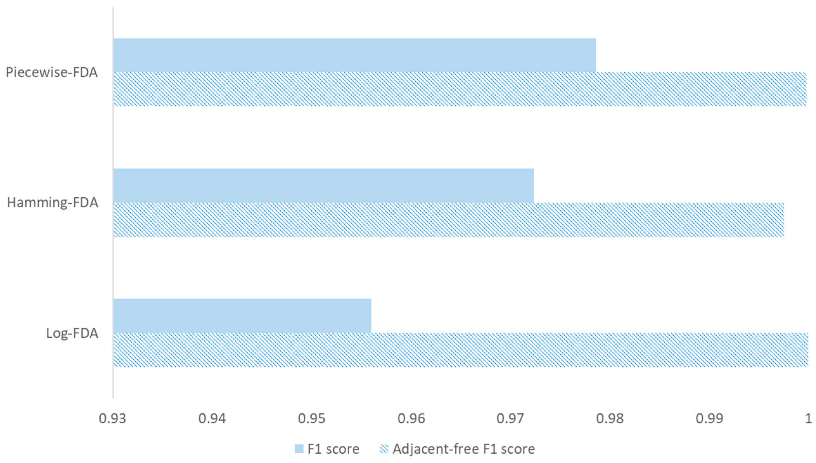 Electronics 14 03334 g010