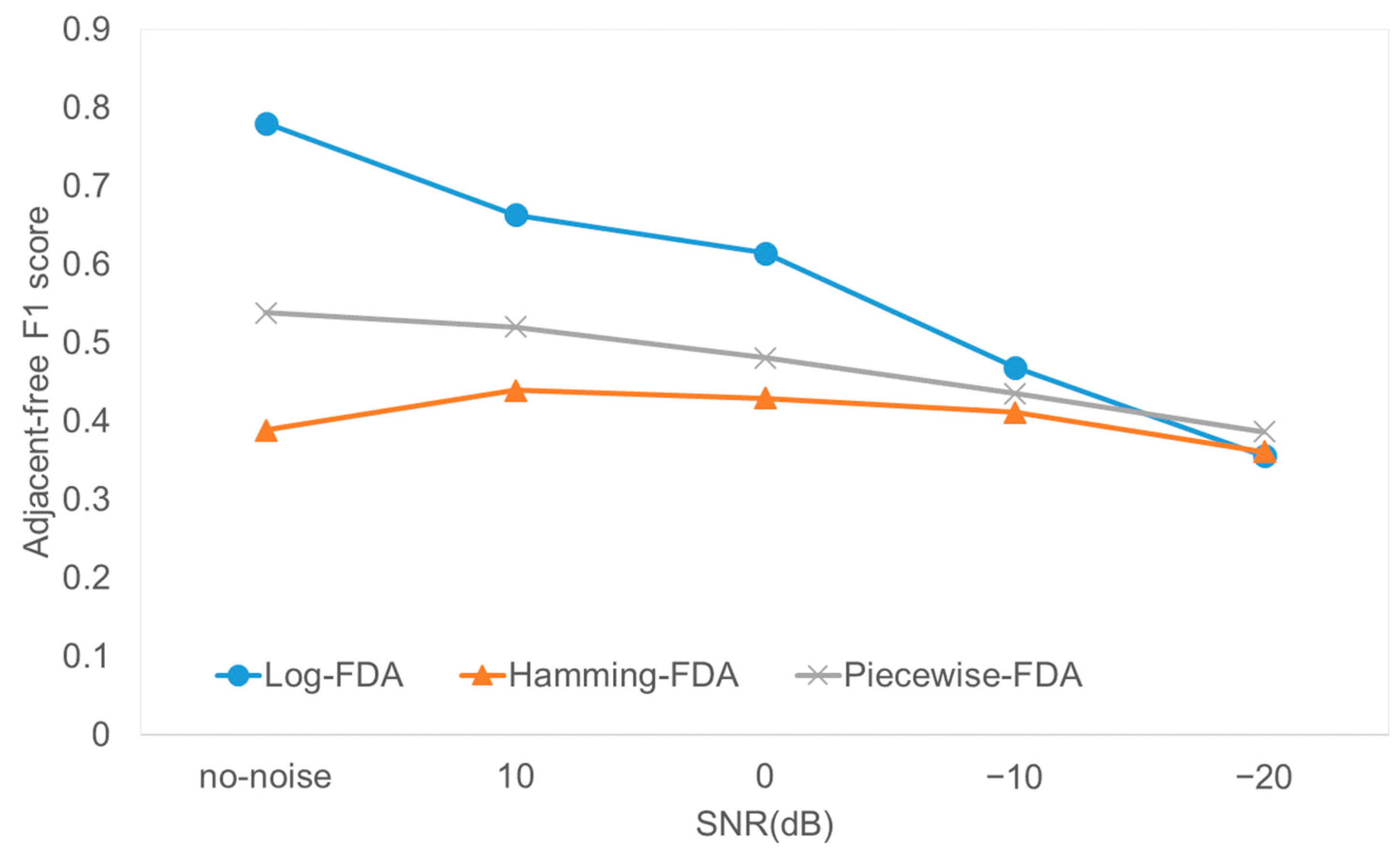 Electronics 14 03334 g013
