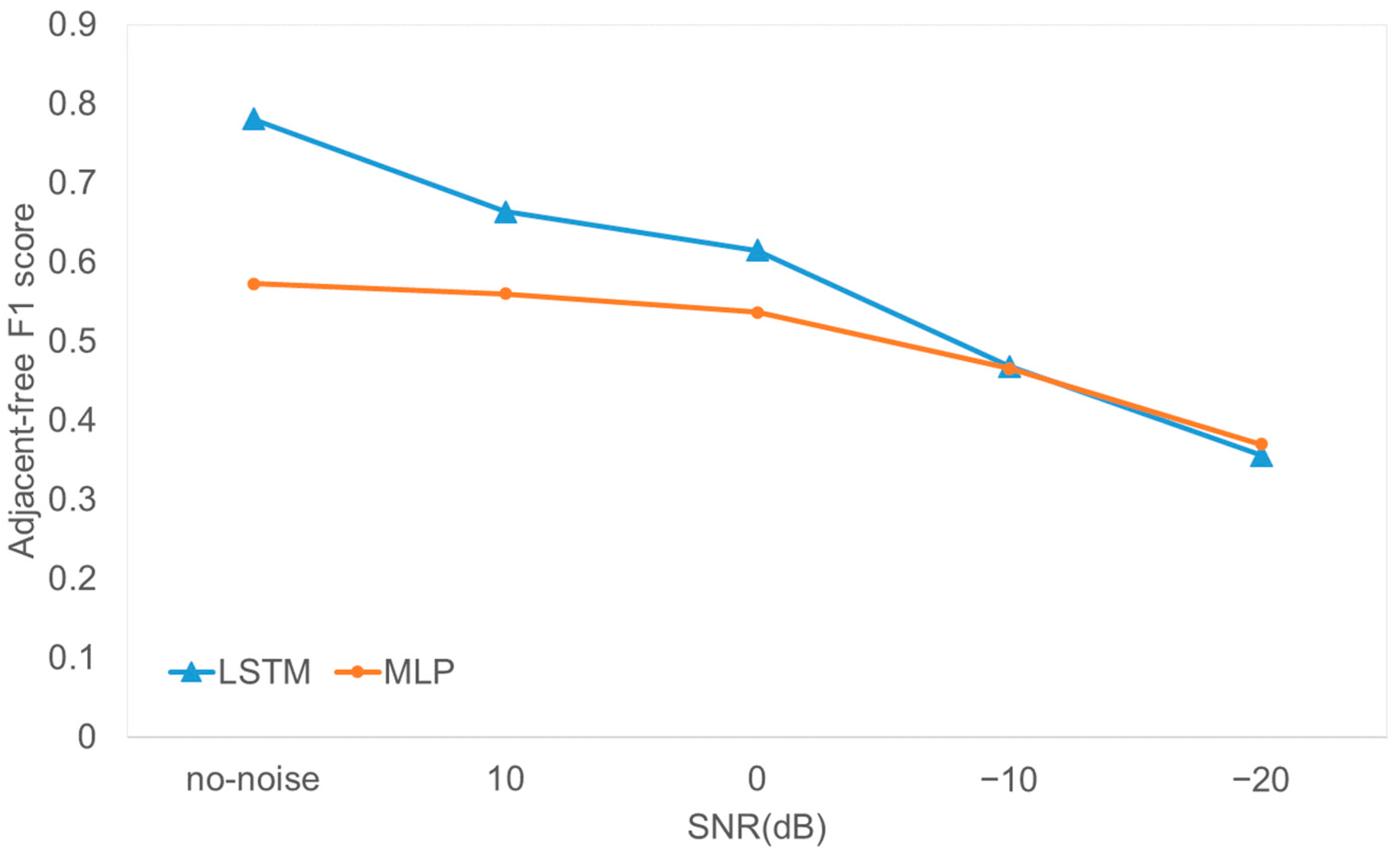 Electronics 14 03334 g015