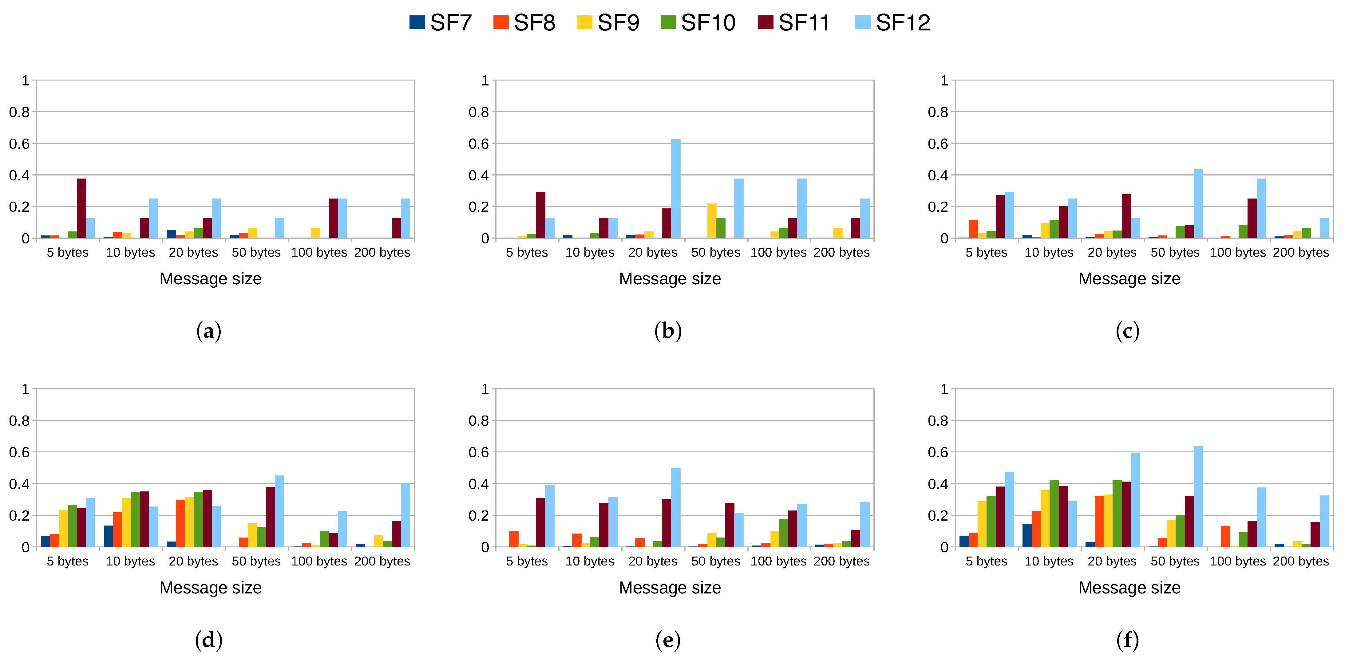 Electronics 14 03341 g008
