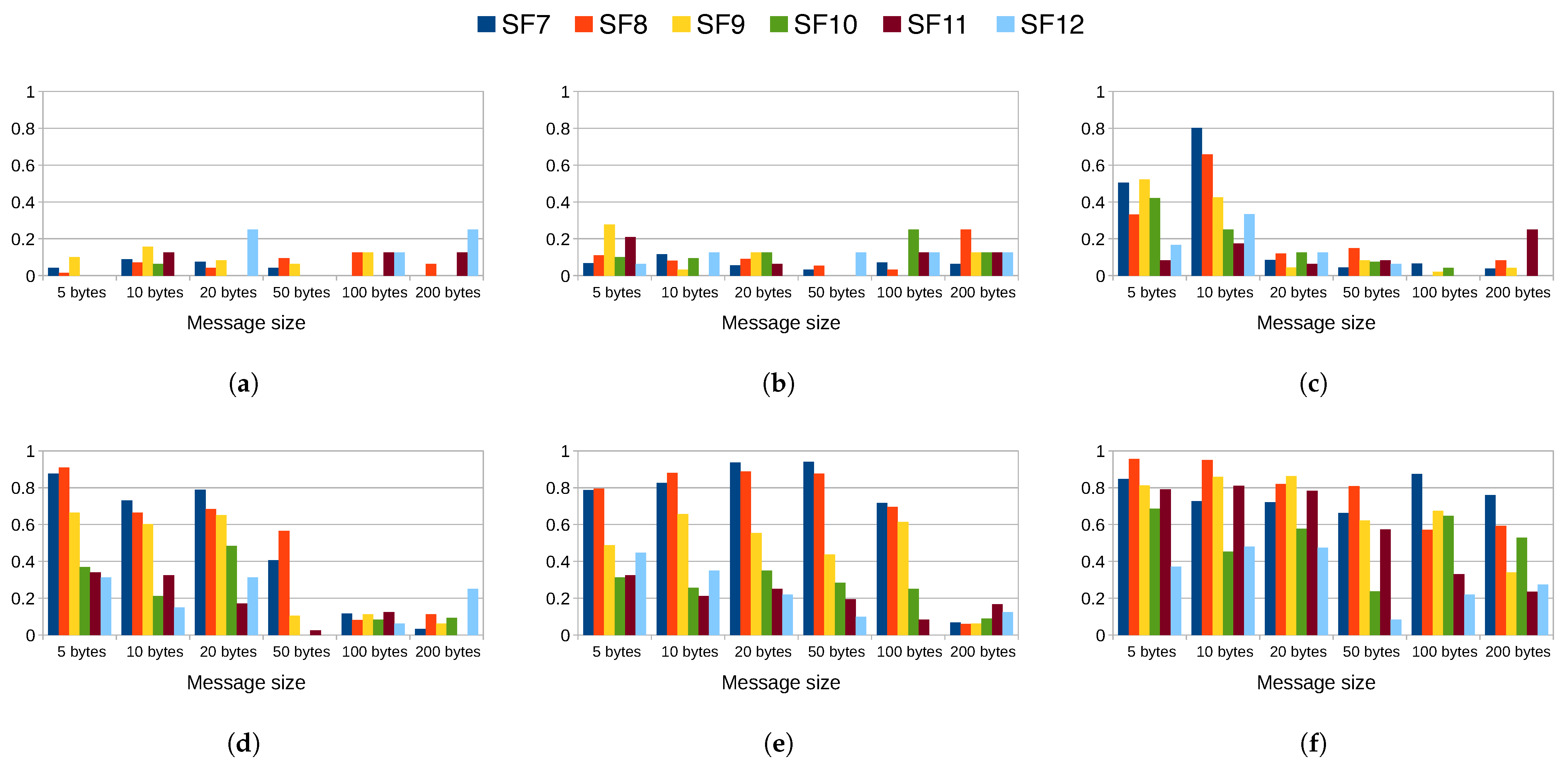 Electronics 14 03341 g010