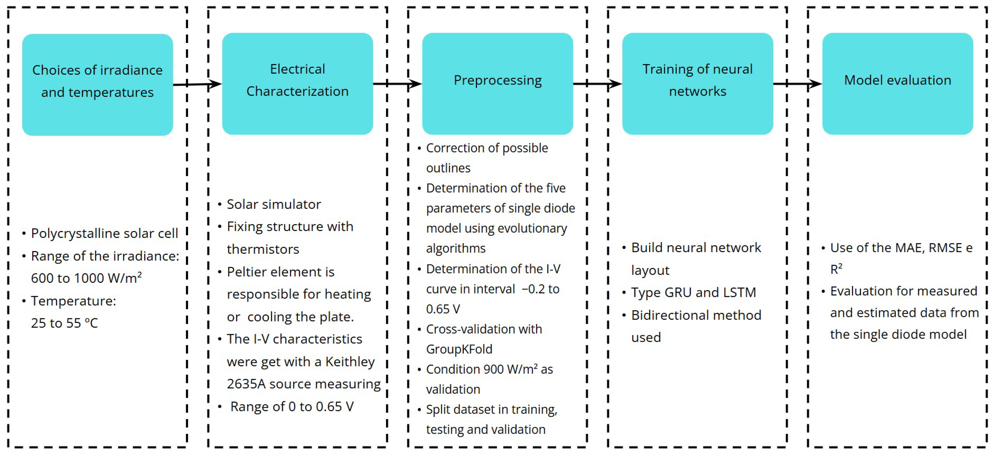 Electronics 14 03342 g006