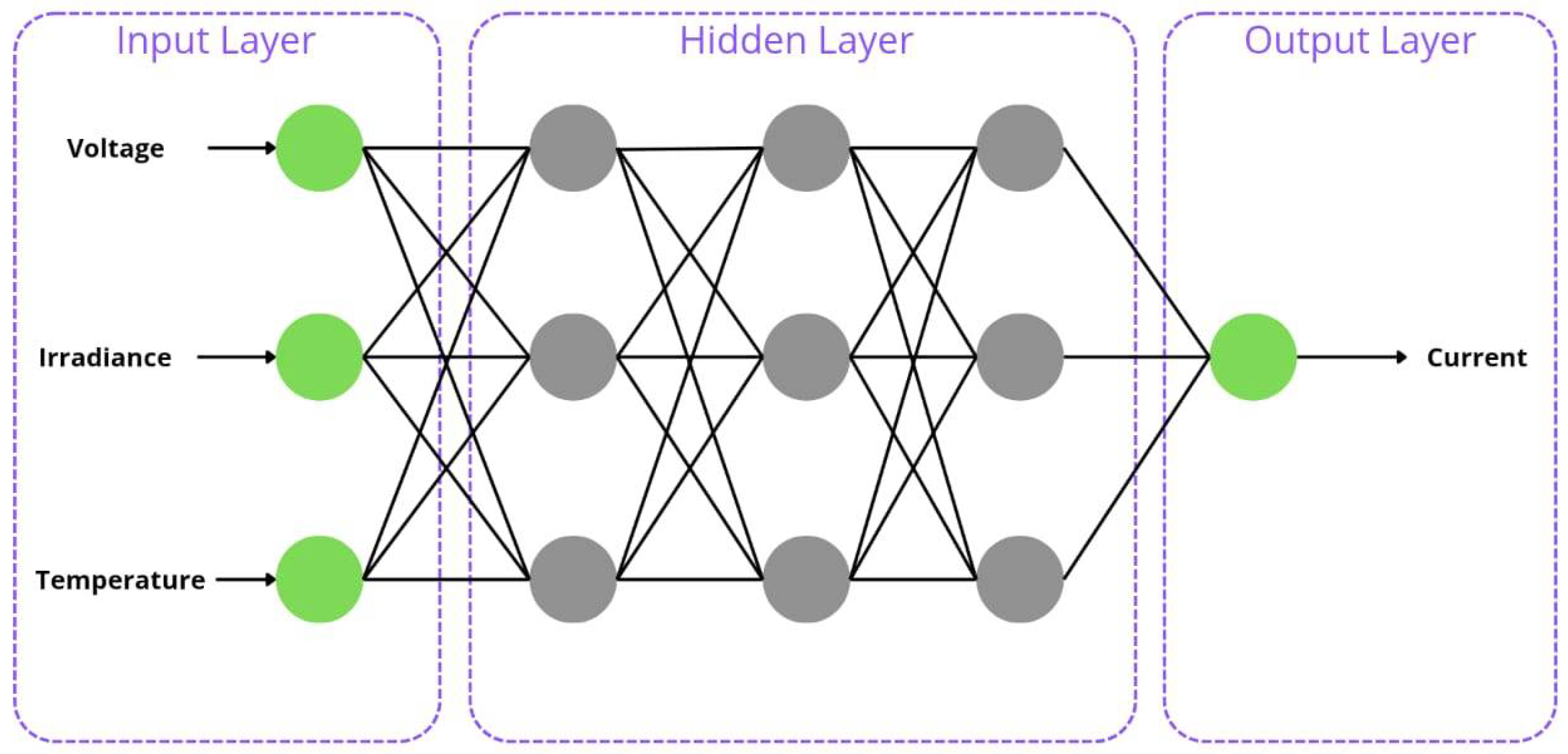 Electronics 14 03342 g008