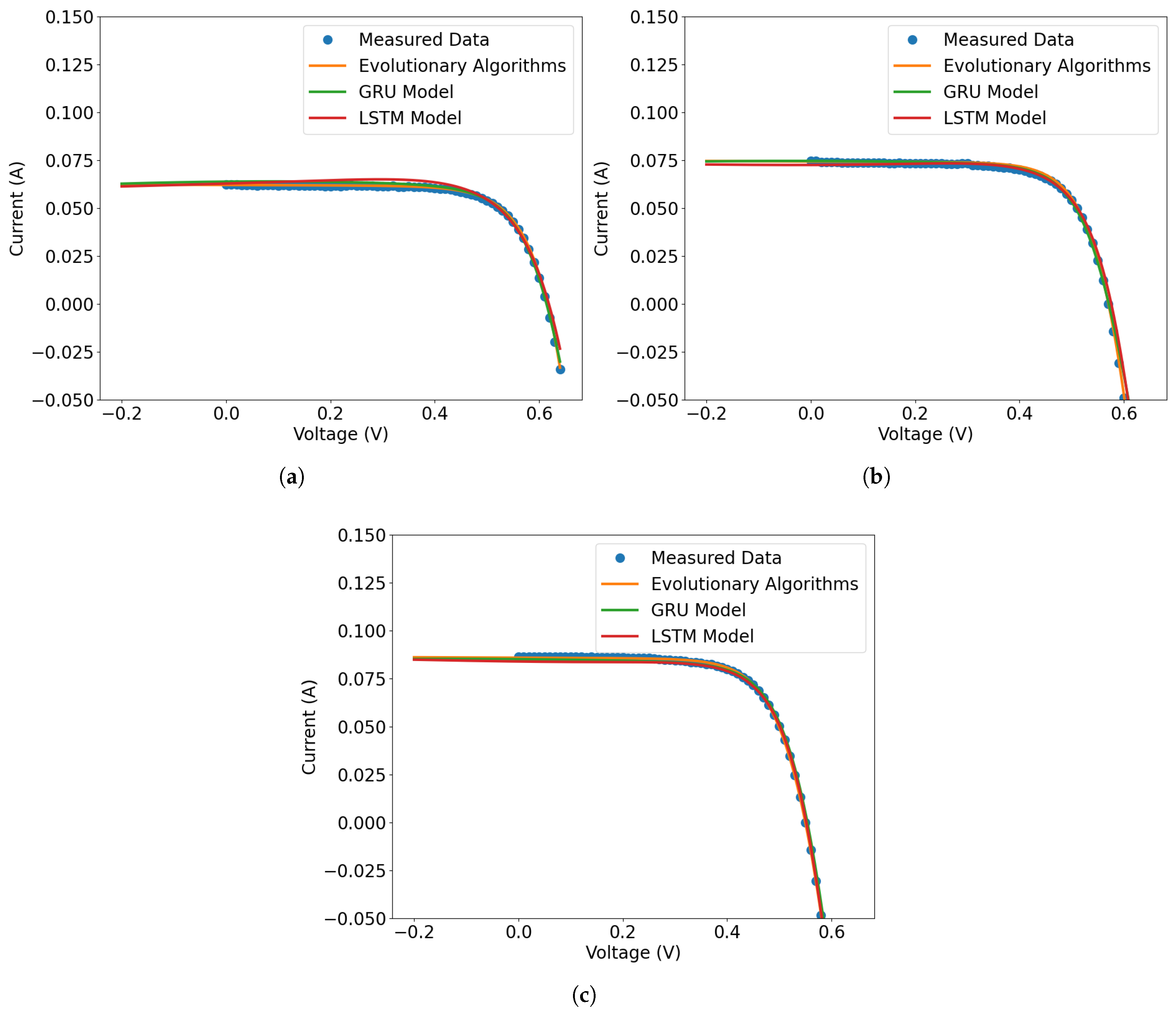 Electronics 14 03342 g010