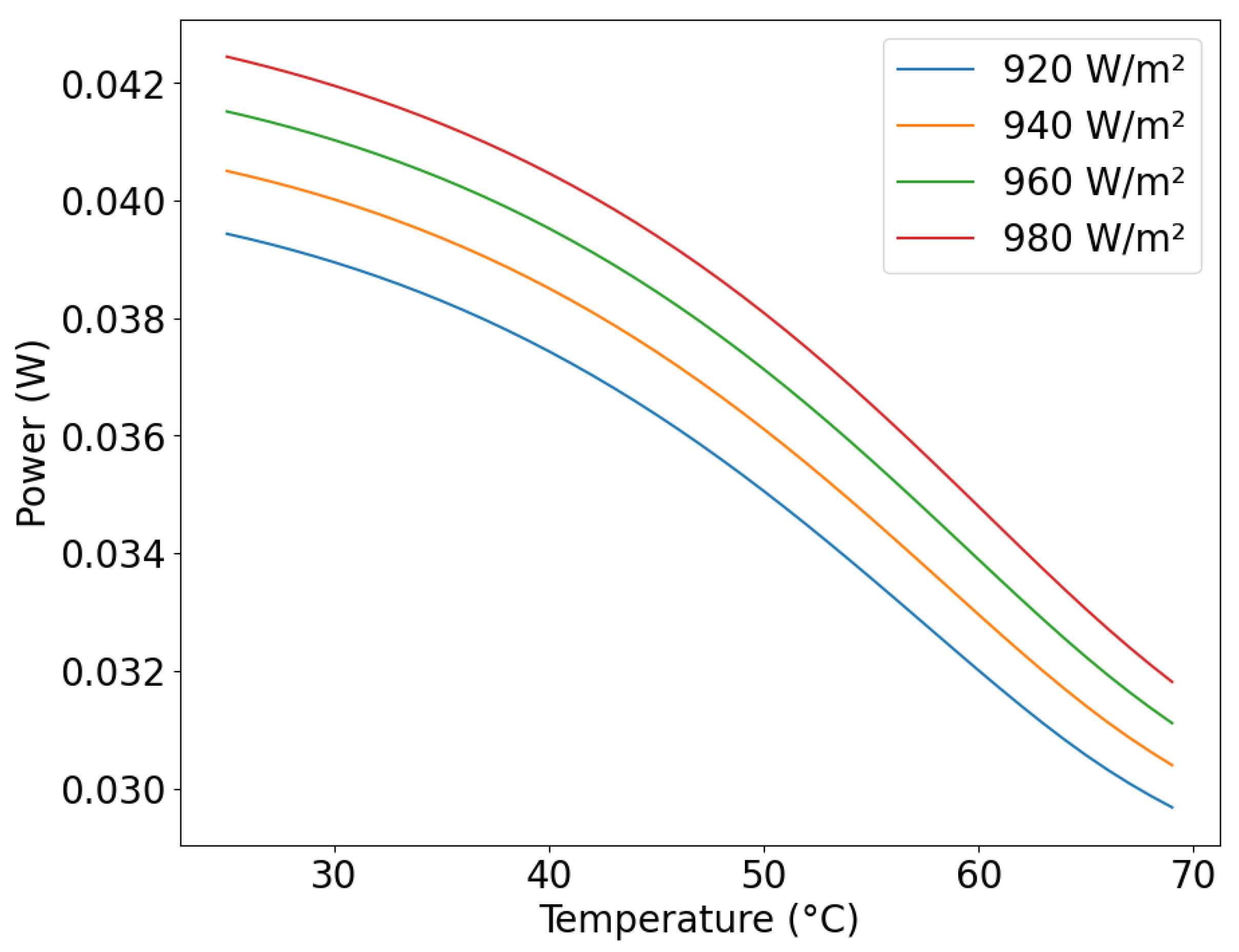 Electronics 14 03342 g012