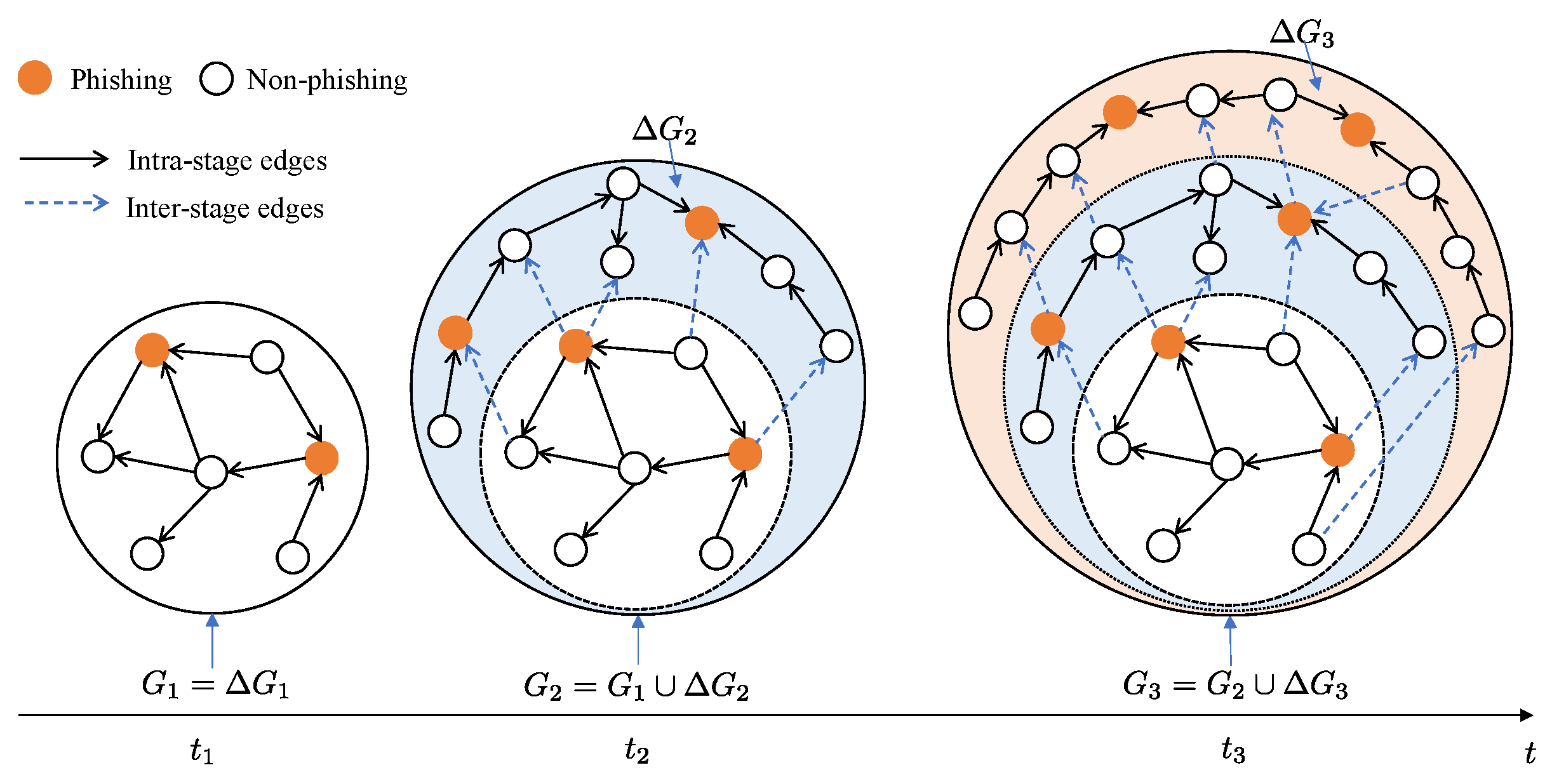 Electronics 14 03345 g001