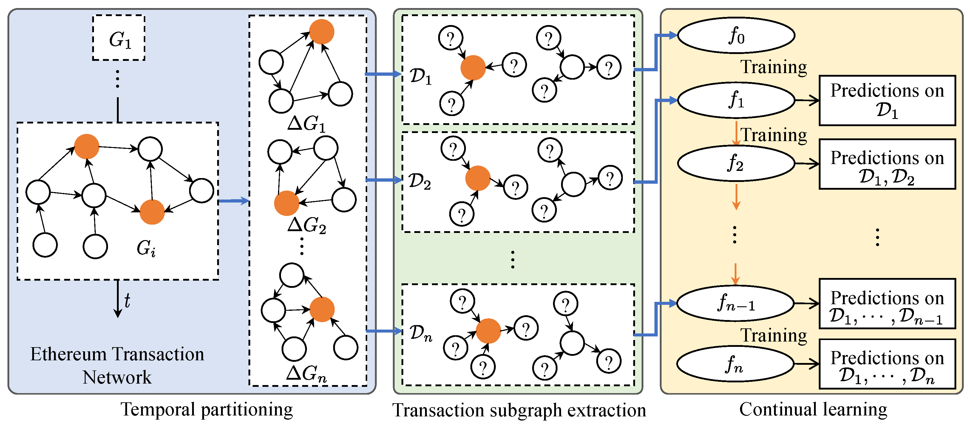 Electronics 14 03345 g002