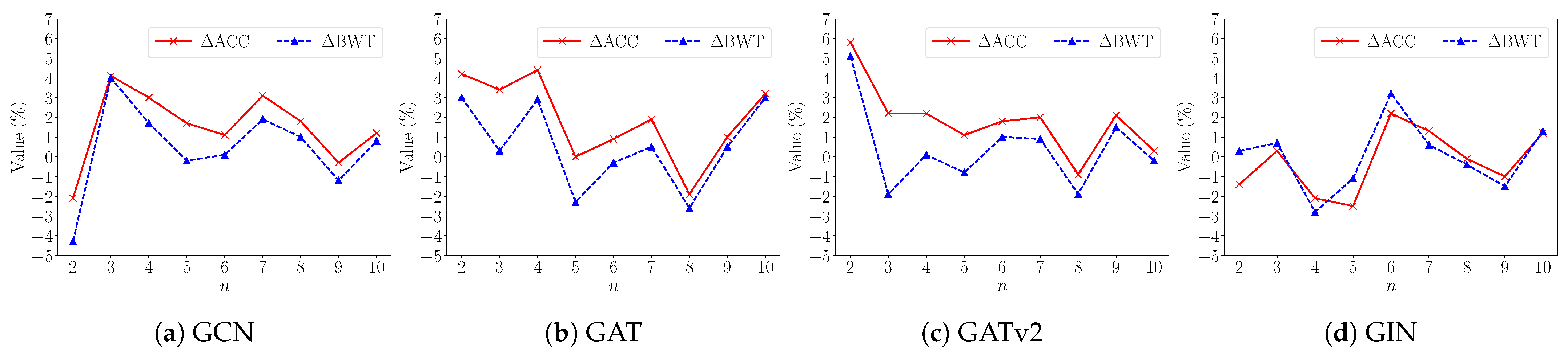 Electronics 14 03345 g007