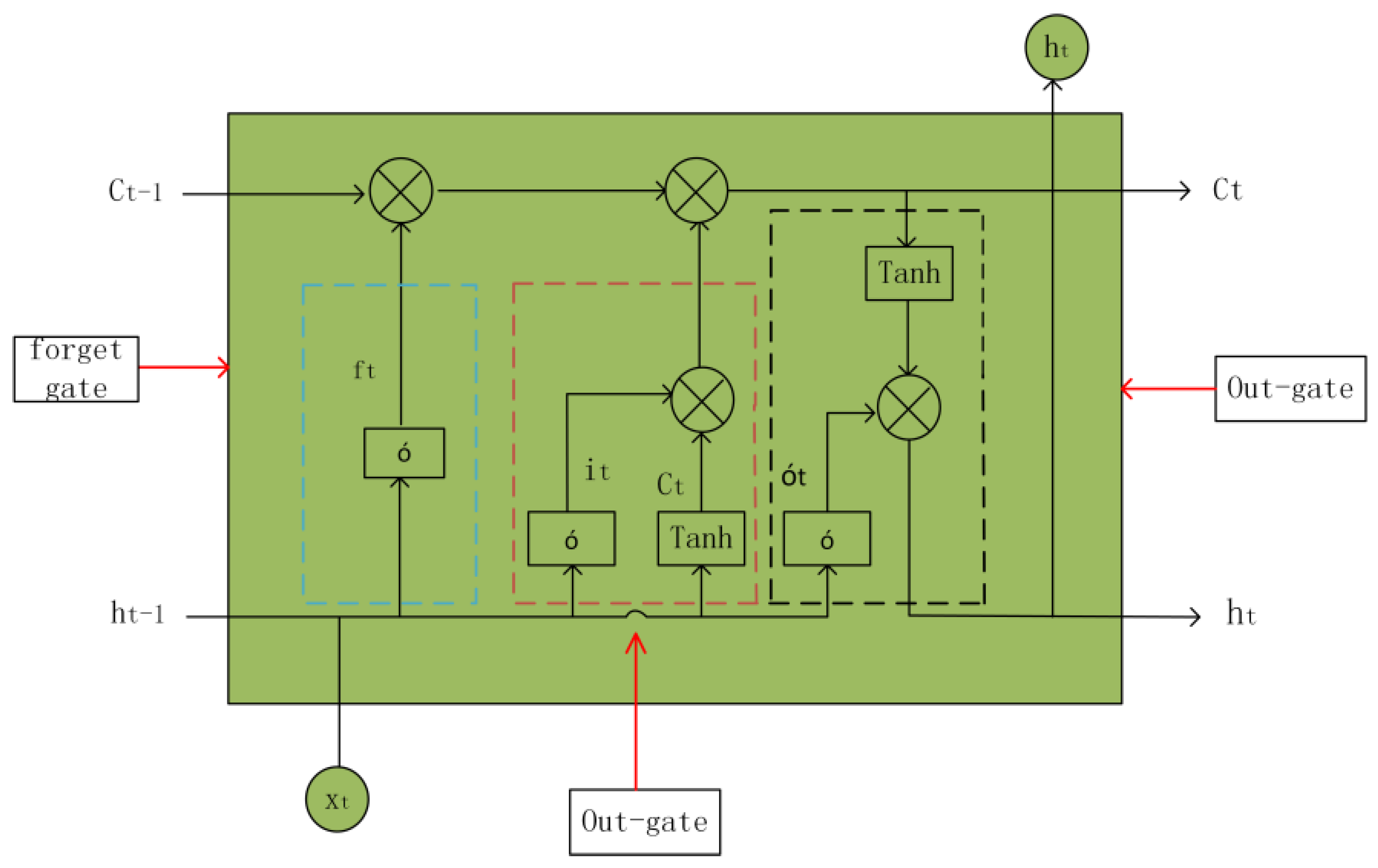 Electronics 14 03347 g007