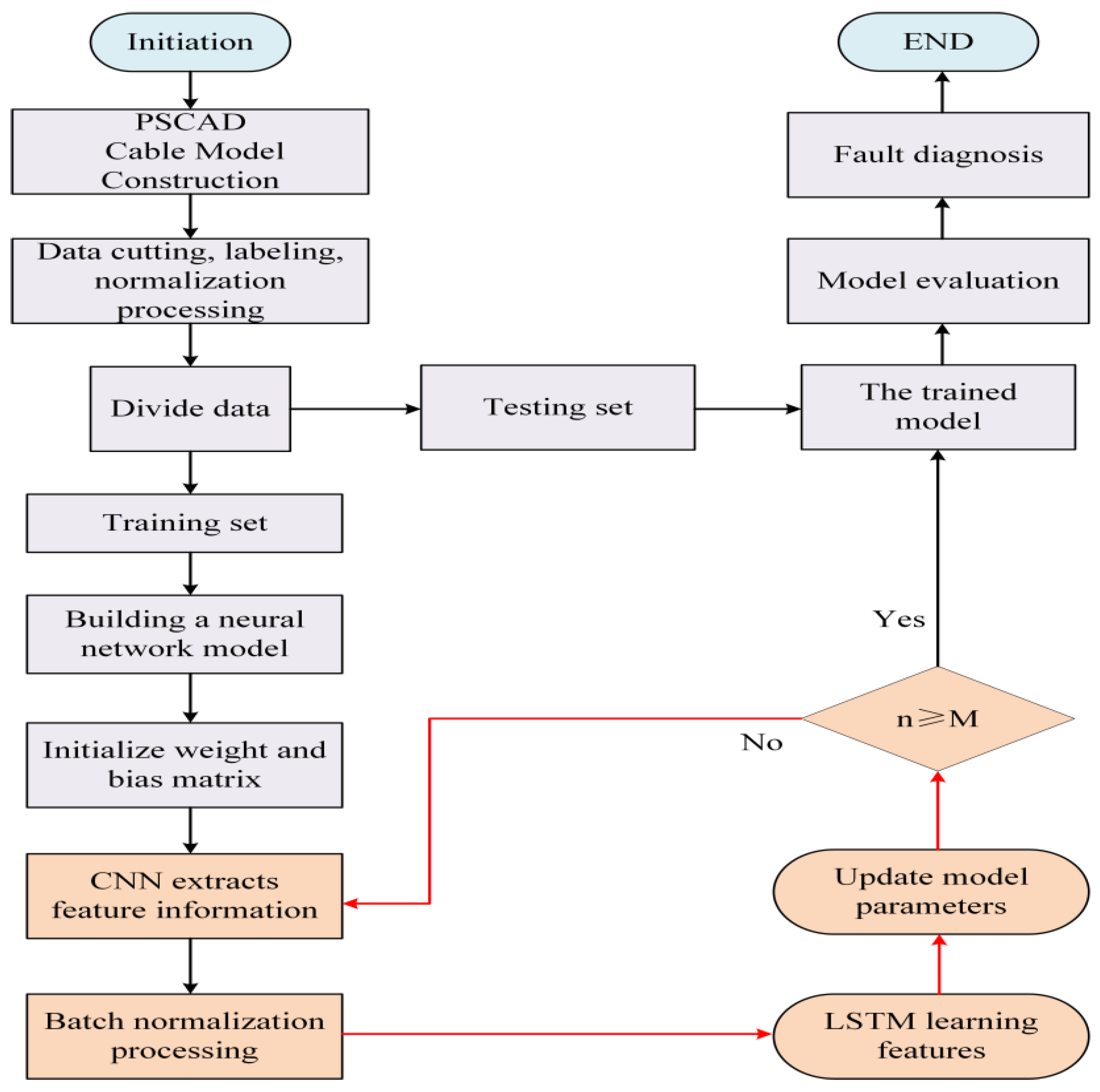 Electronics 14 03347 g008