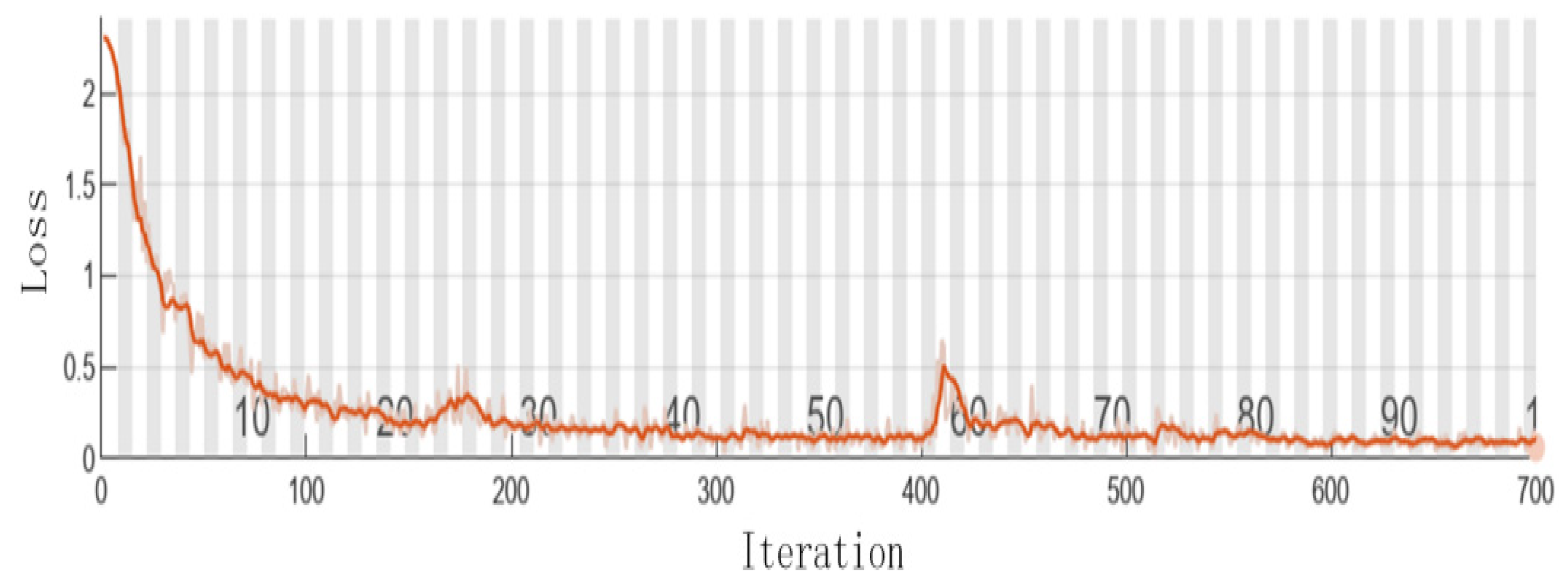 Electronics 14 03347 g009
