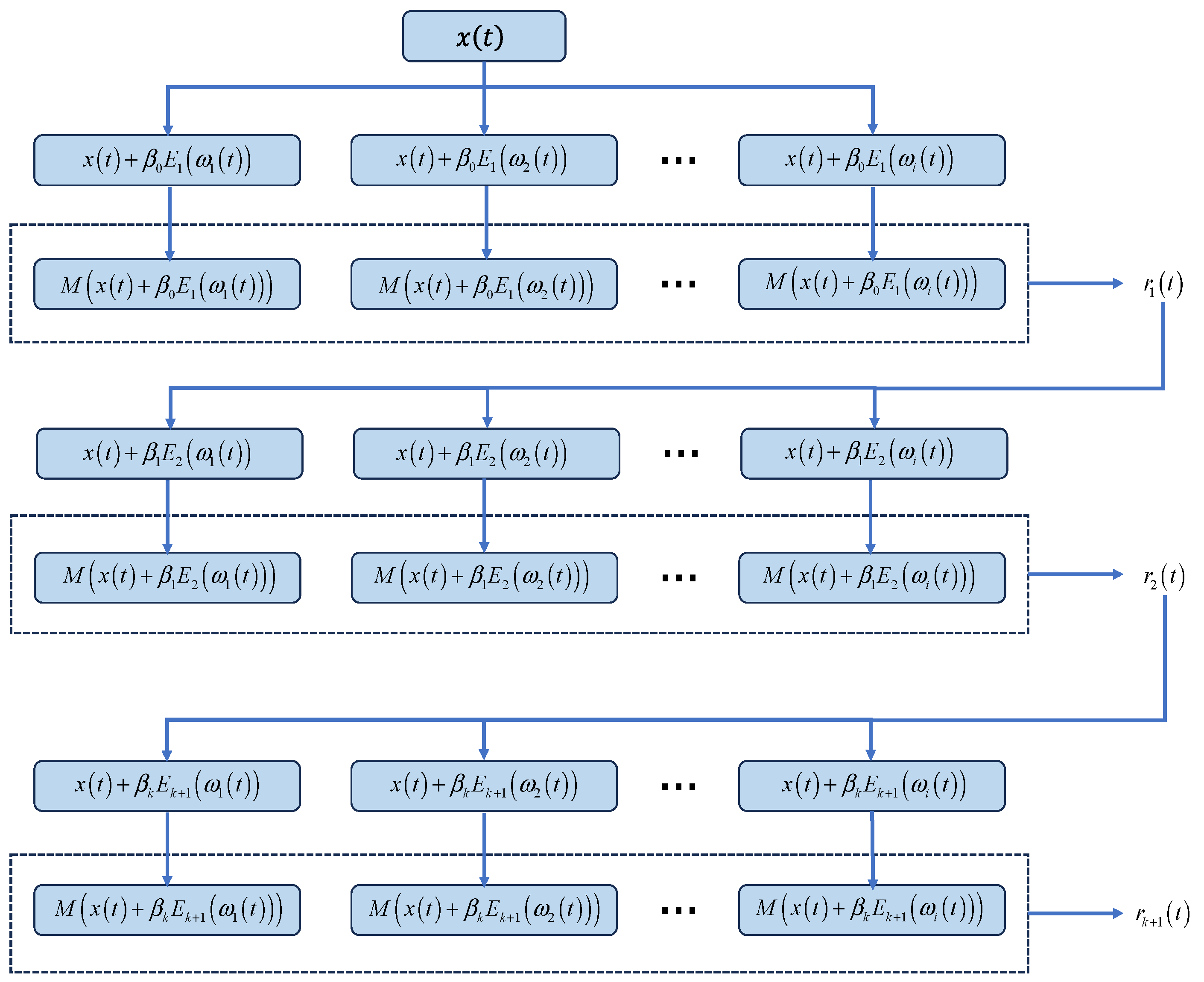 Electronics 14 03347 g015