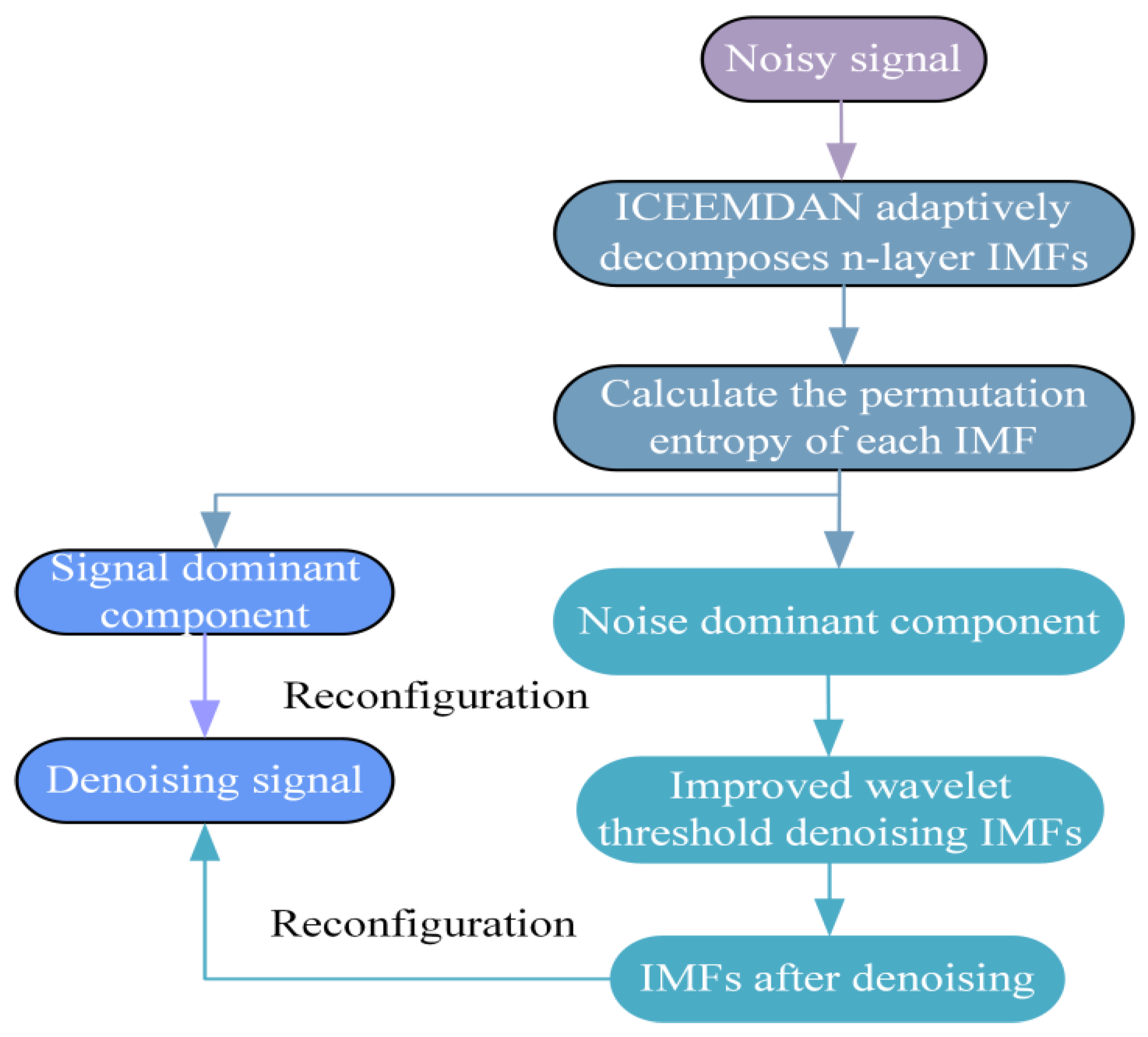 Electronics 14 03347 g016