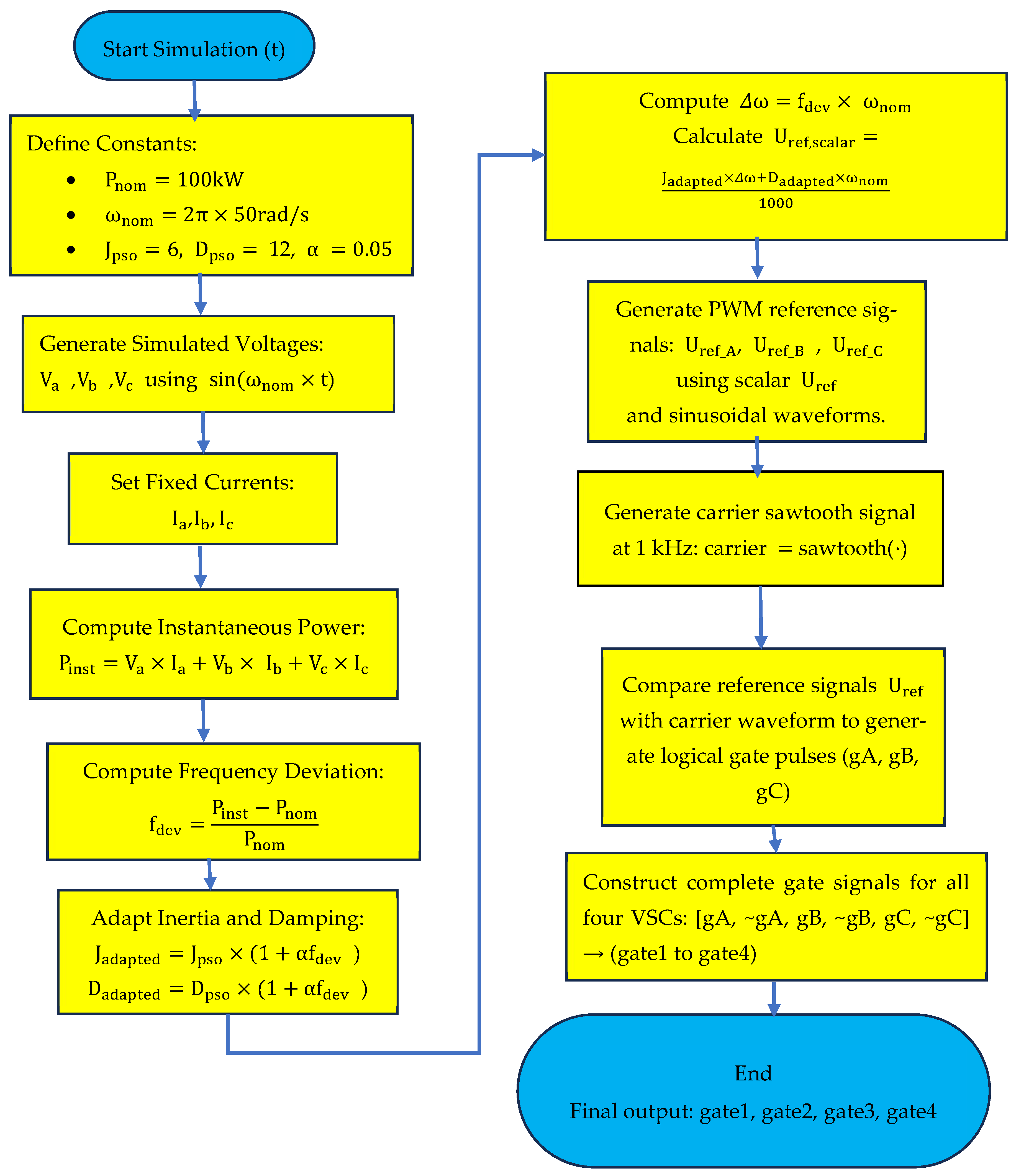 Electronics 14 03349 g002