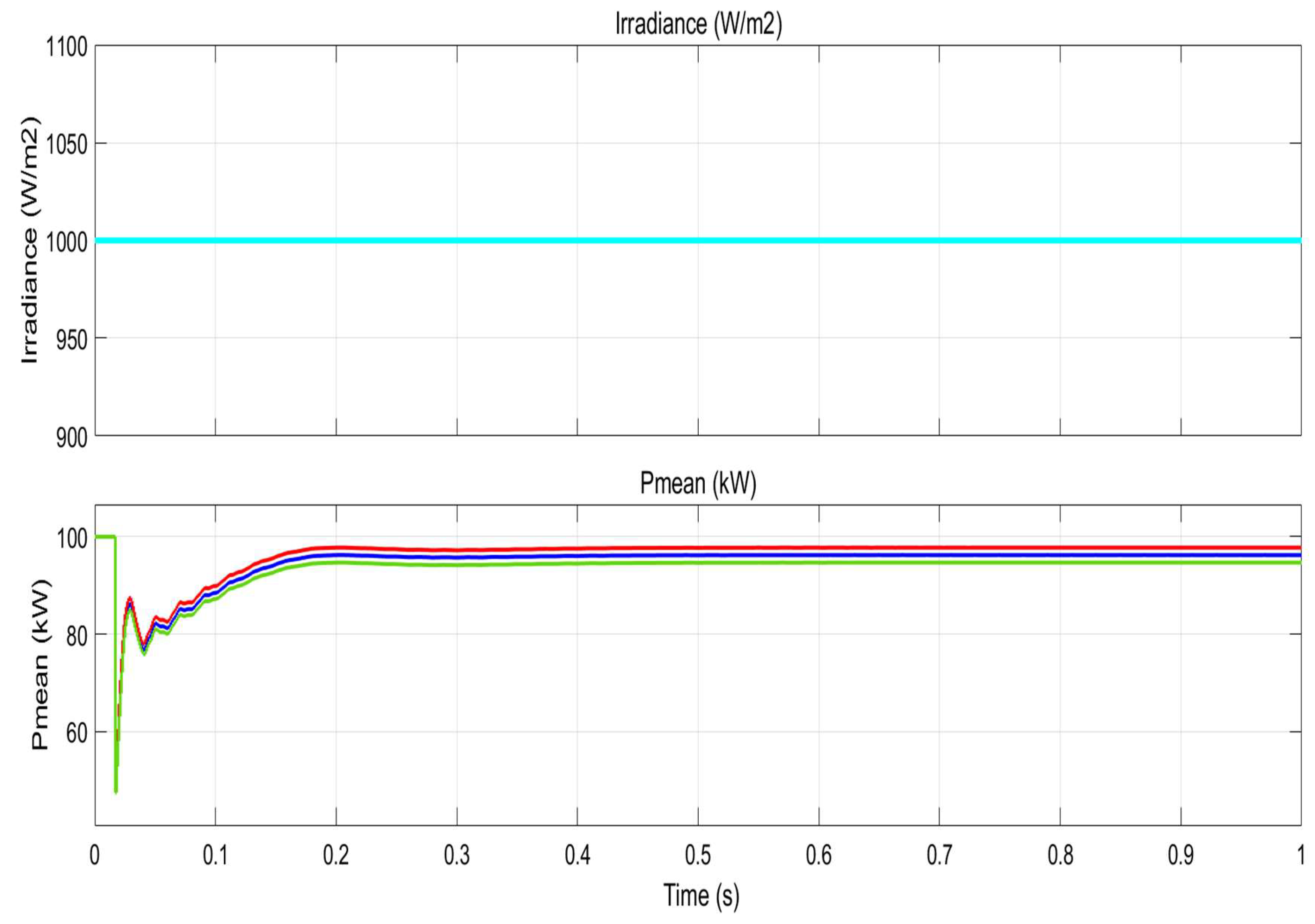 Electronics 14 03349 g006
