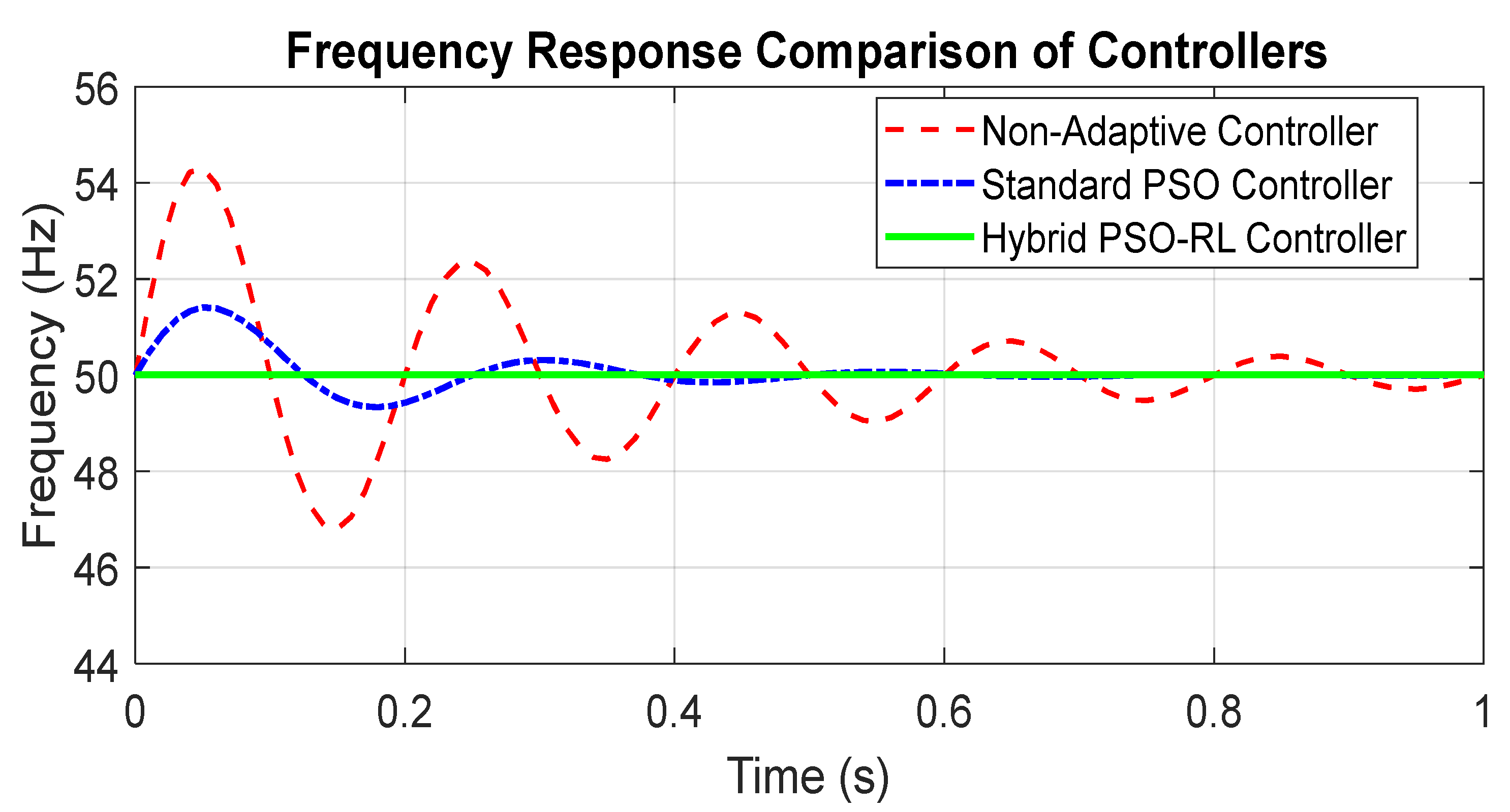 Electronics 14 03349 g008