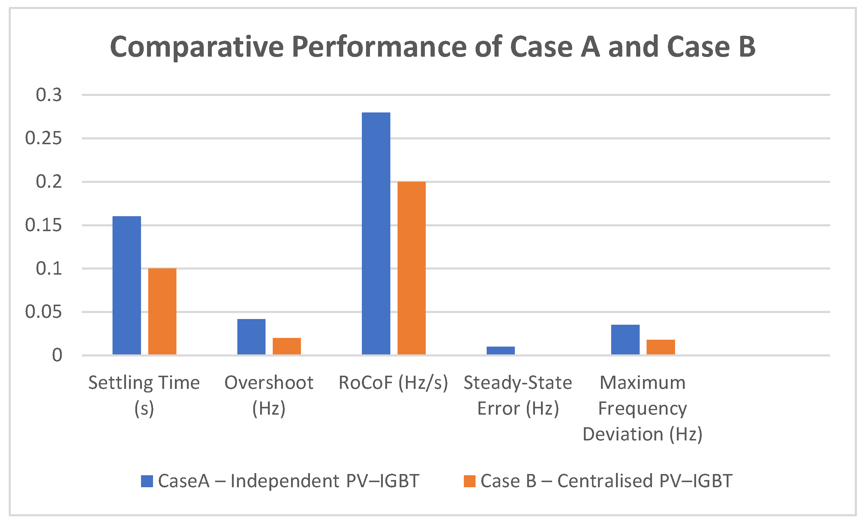 Electronics 14 03349 g011